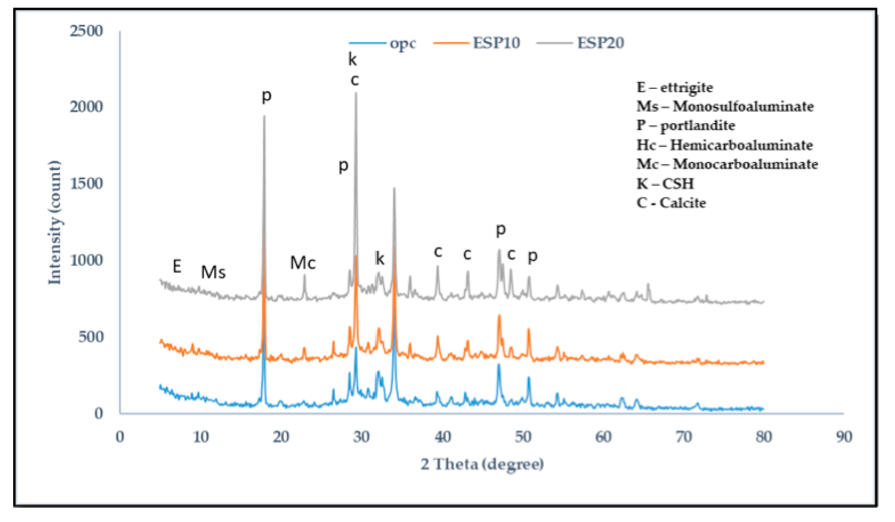 Materials 12 02483 g007