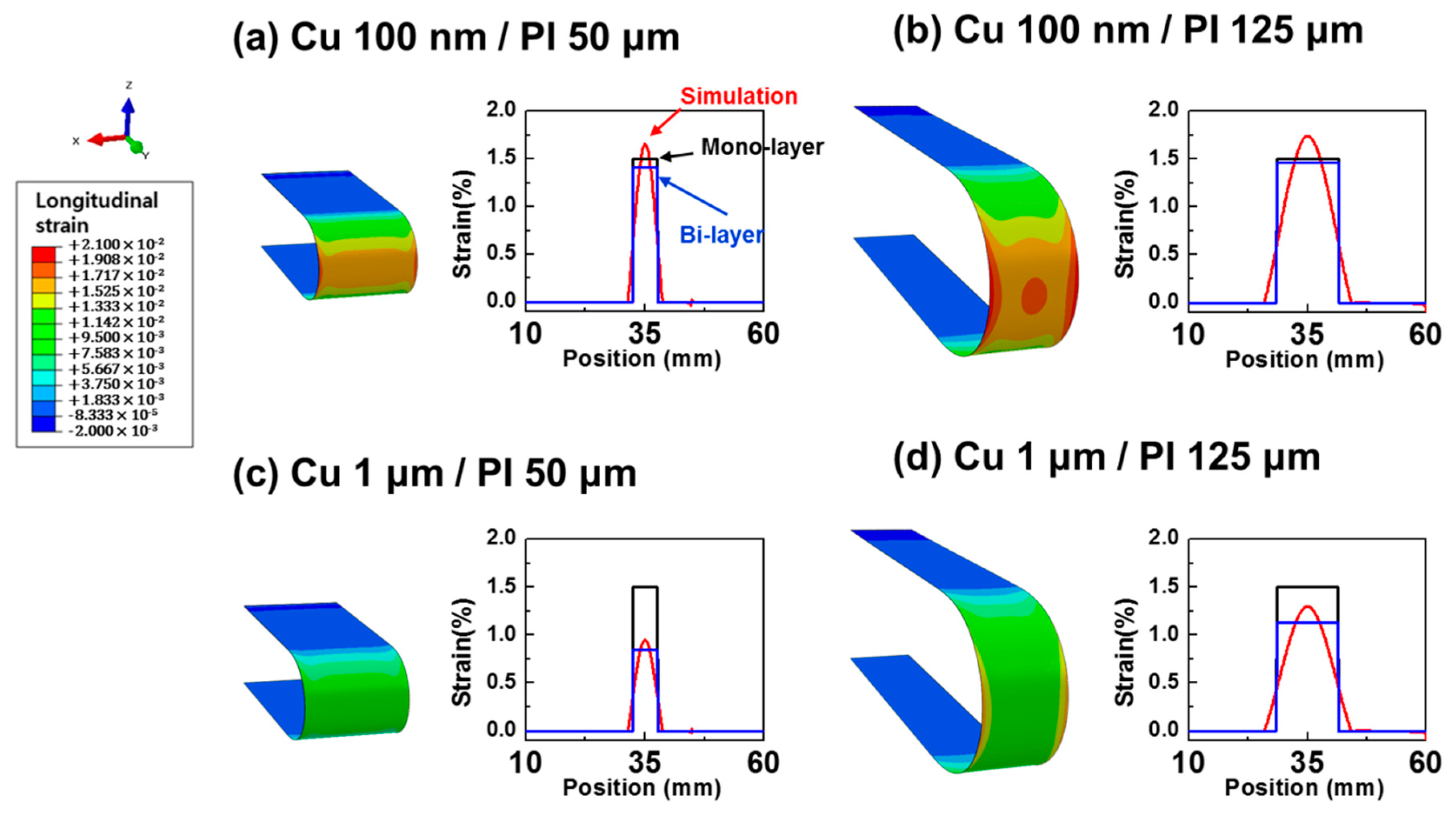 Materials 12 02490 g005
