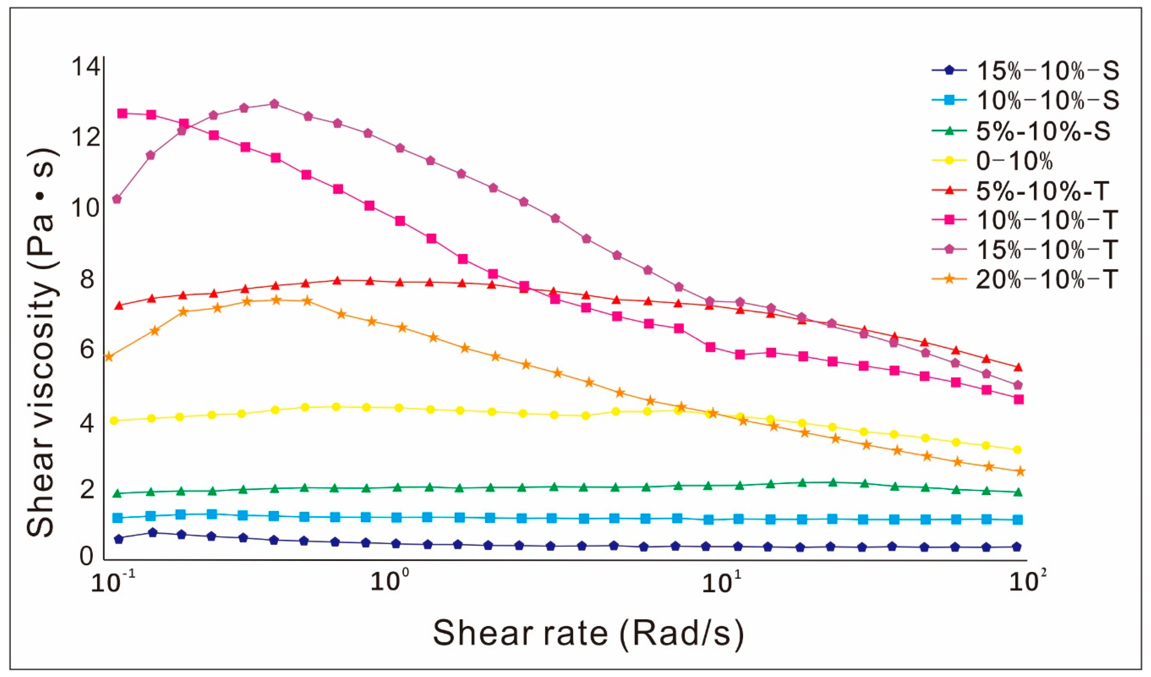 Materials 12 02491 g002