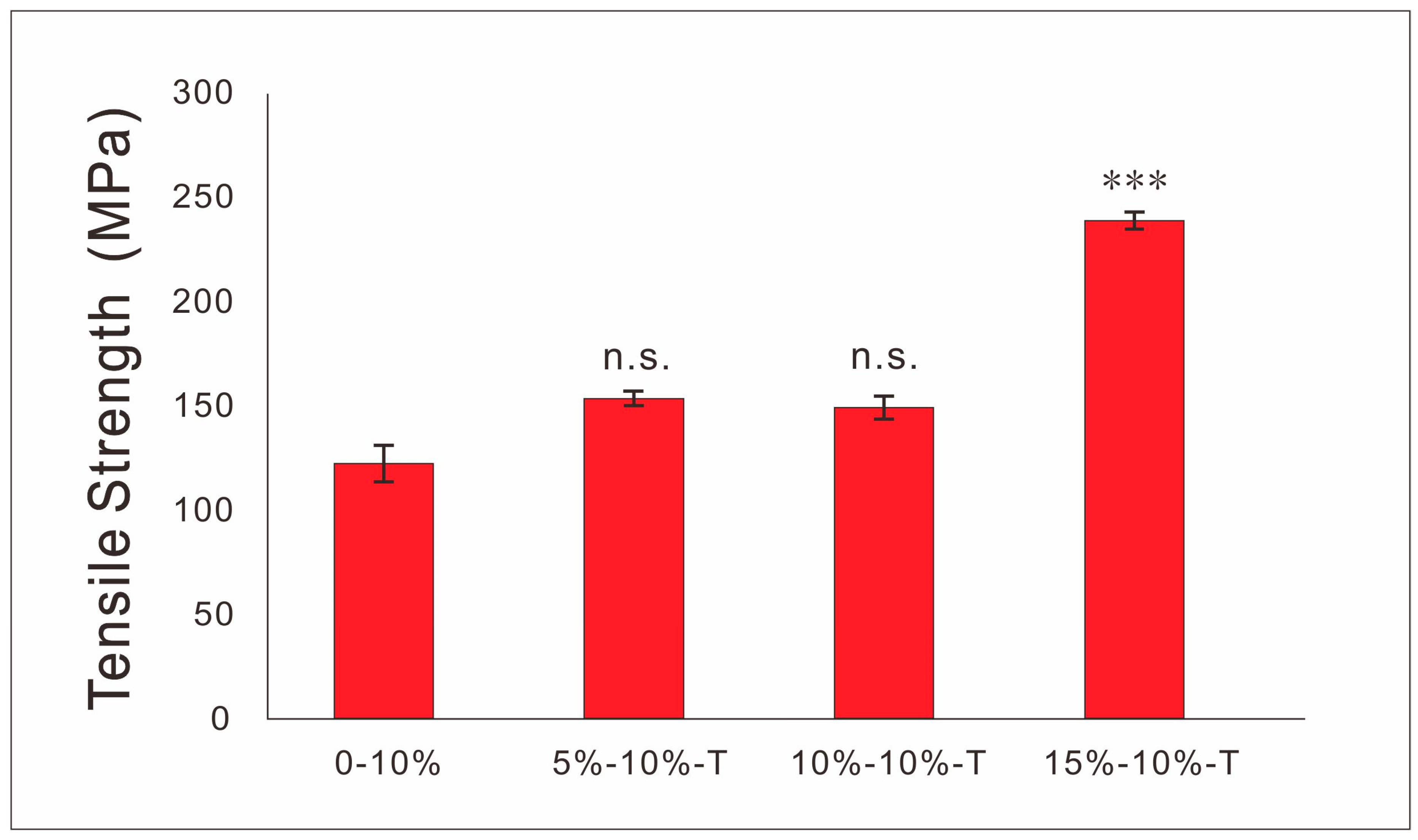 Materials 12 02491 g008