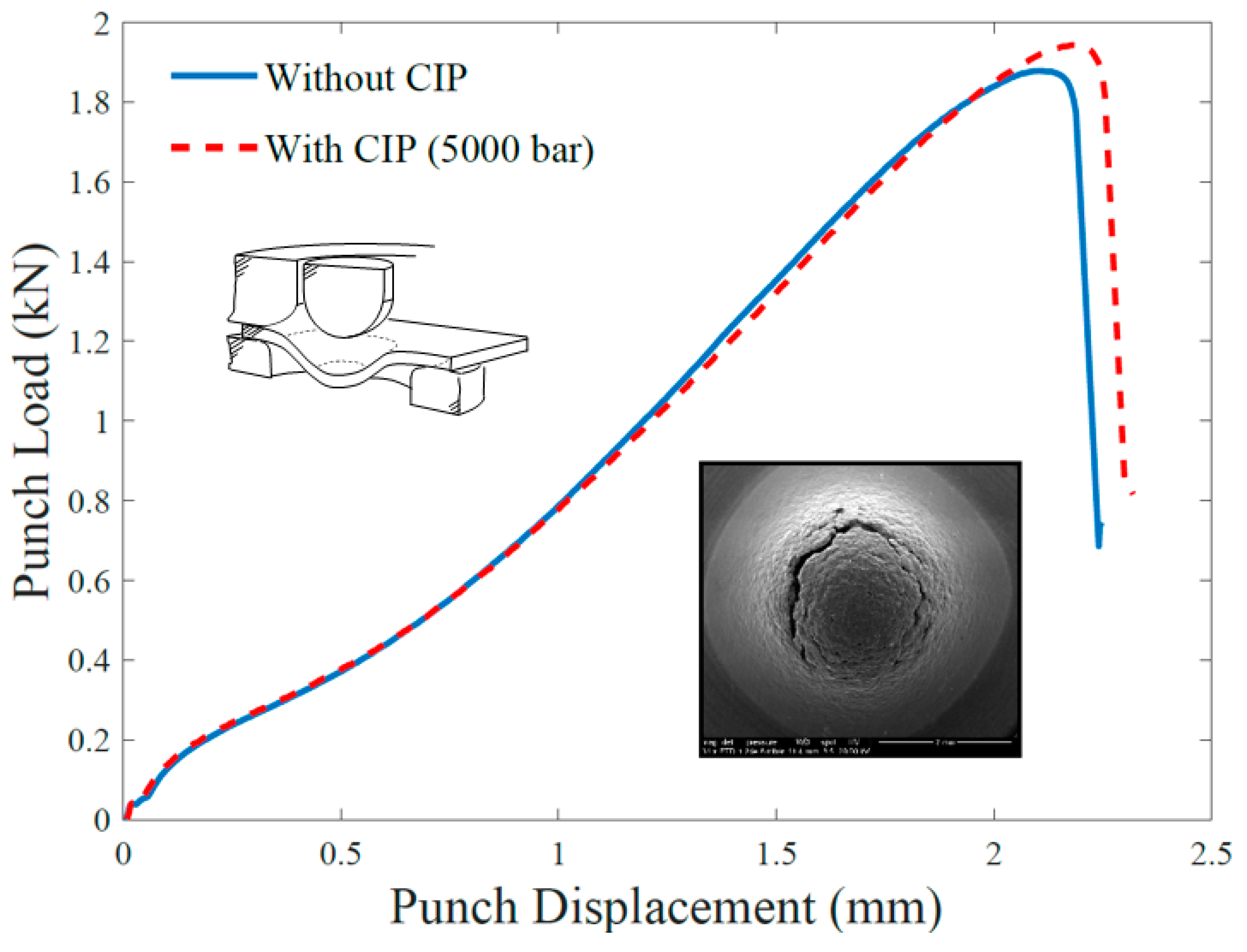 Materials 12 02495 g005