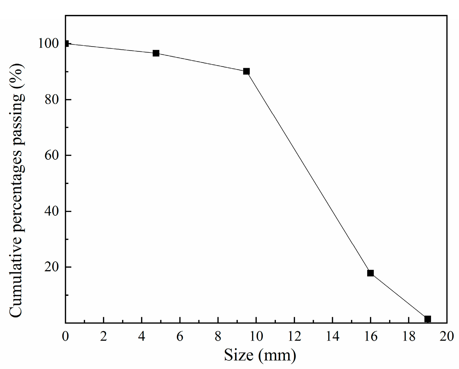 Materials 12 02501 g001