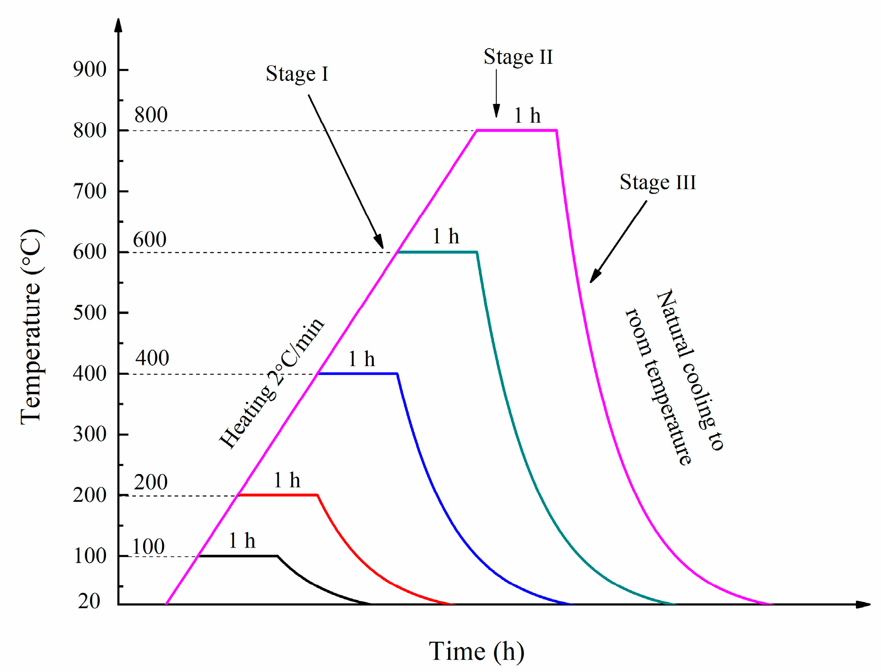 Materials 12 02501 g003