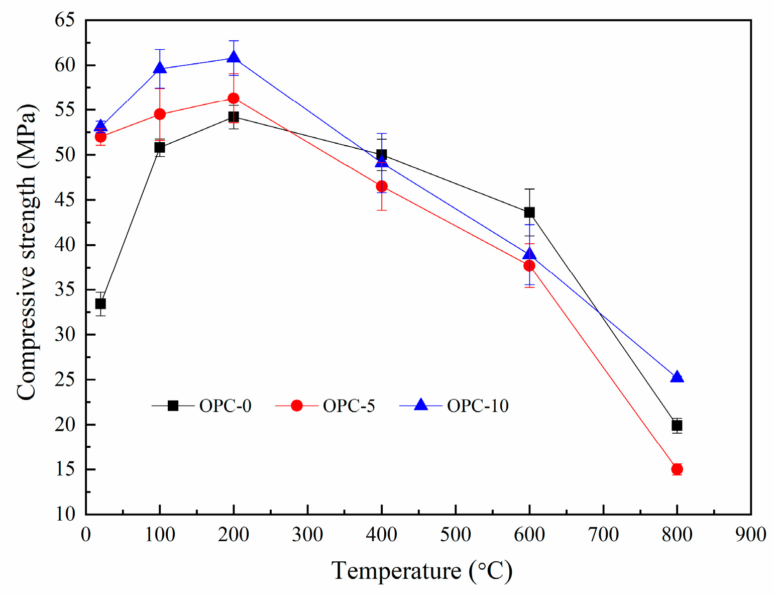 Materials 12 02501 g007