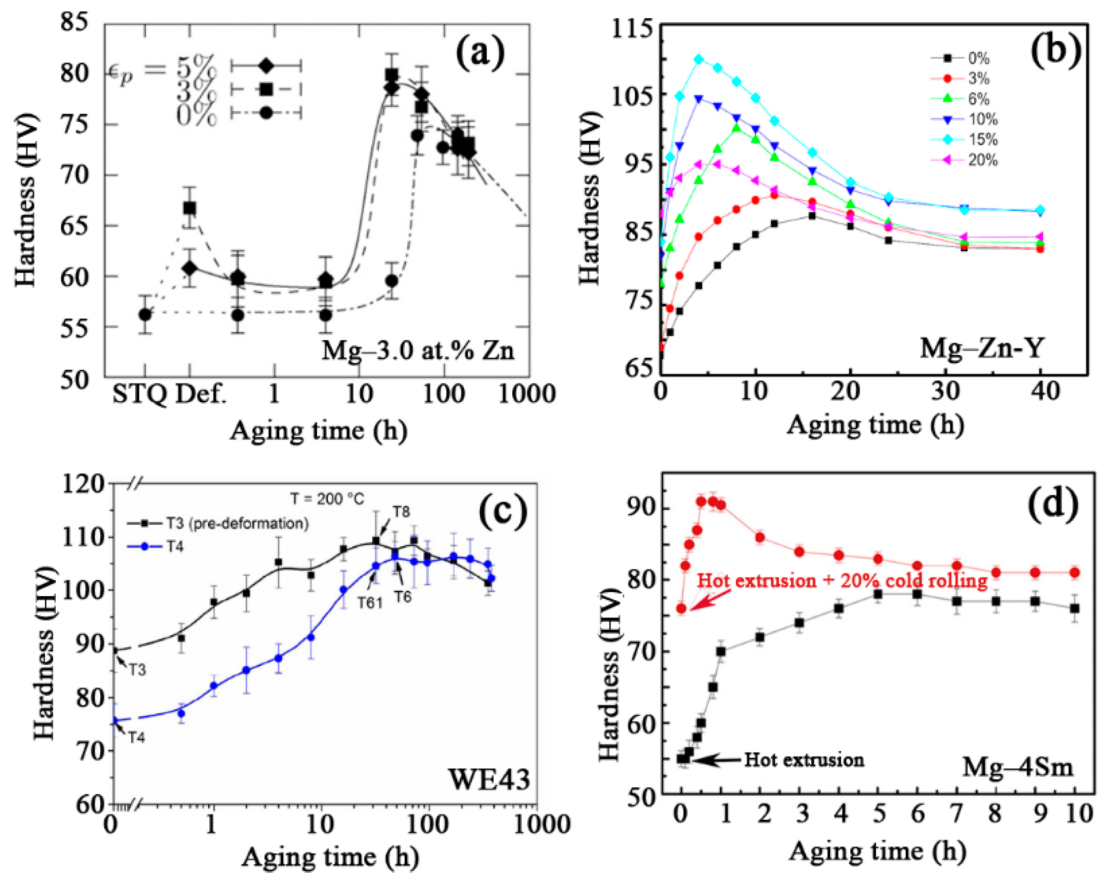 Materials 12 02507 g009 Materials 12 02507 g009