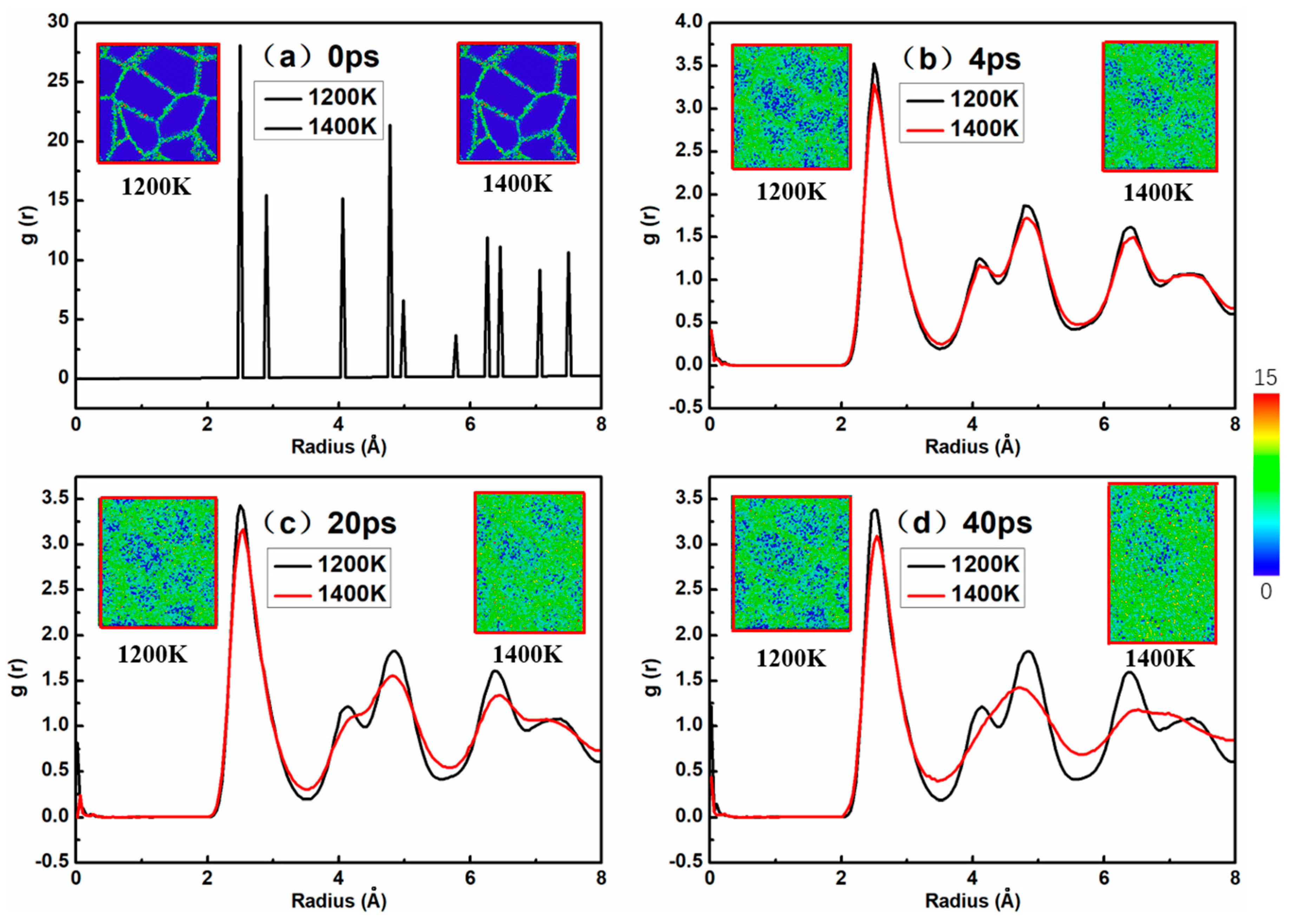 Materials 12 02508 g003