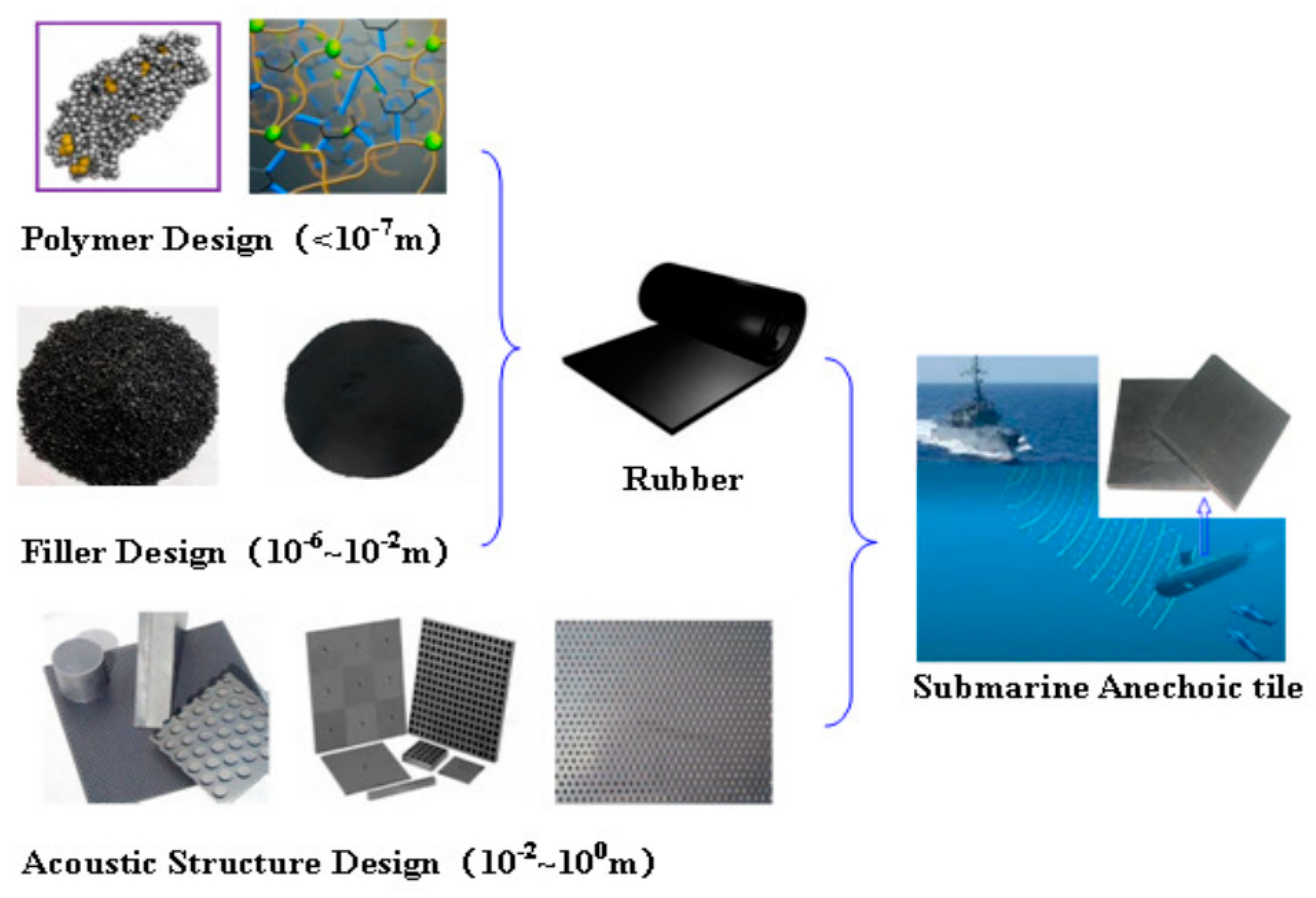 Materials 12 02509 g003