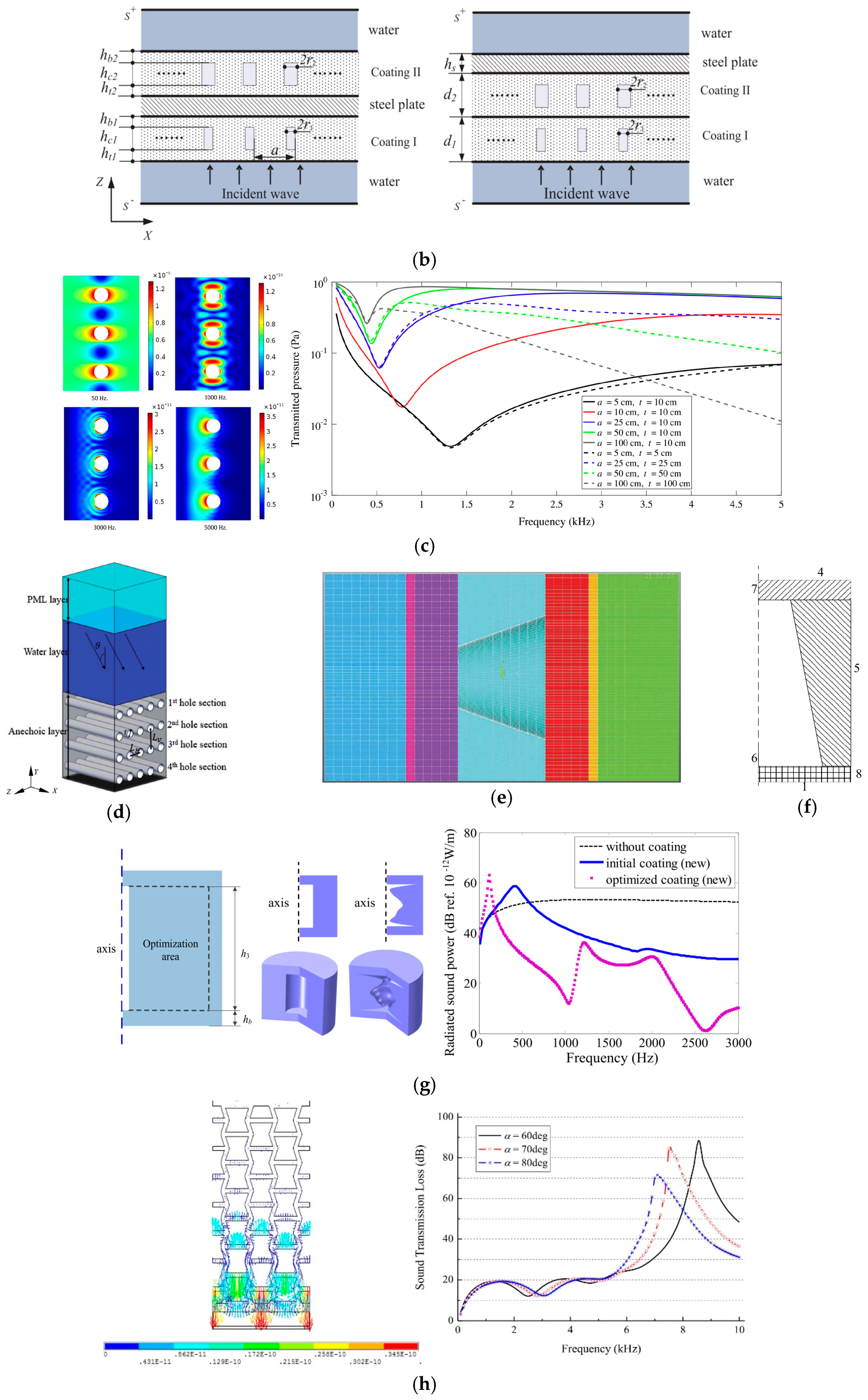 Materials 12 02509 g004b