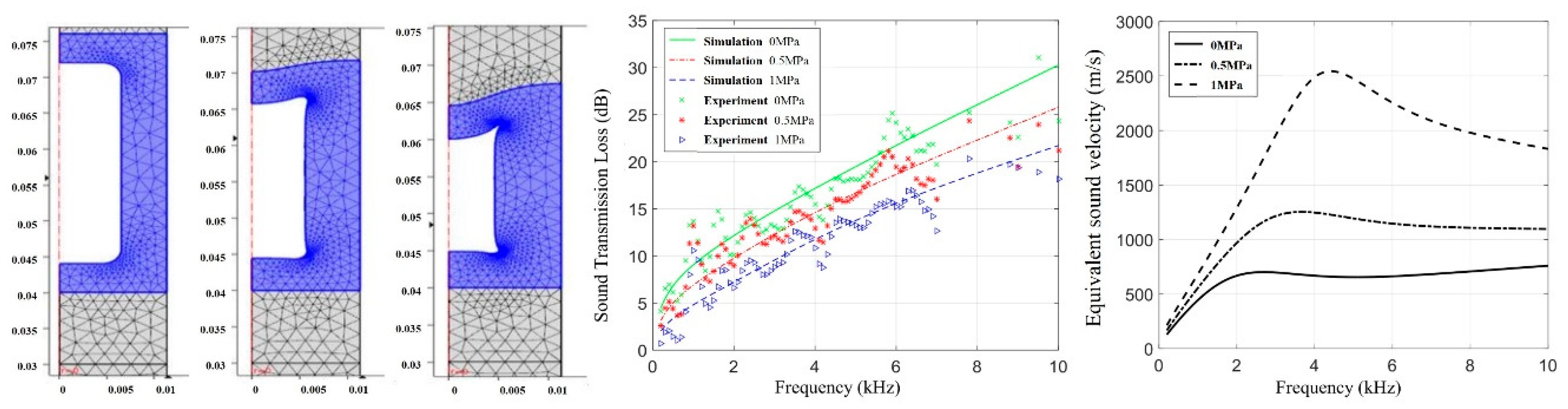Materials 12 02509 g005