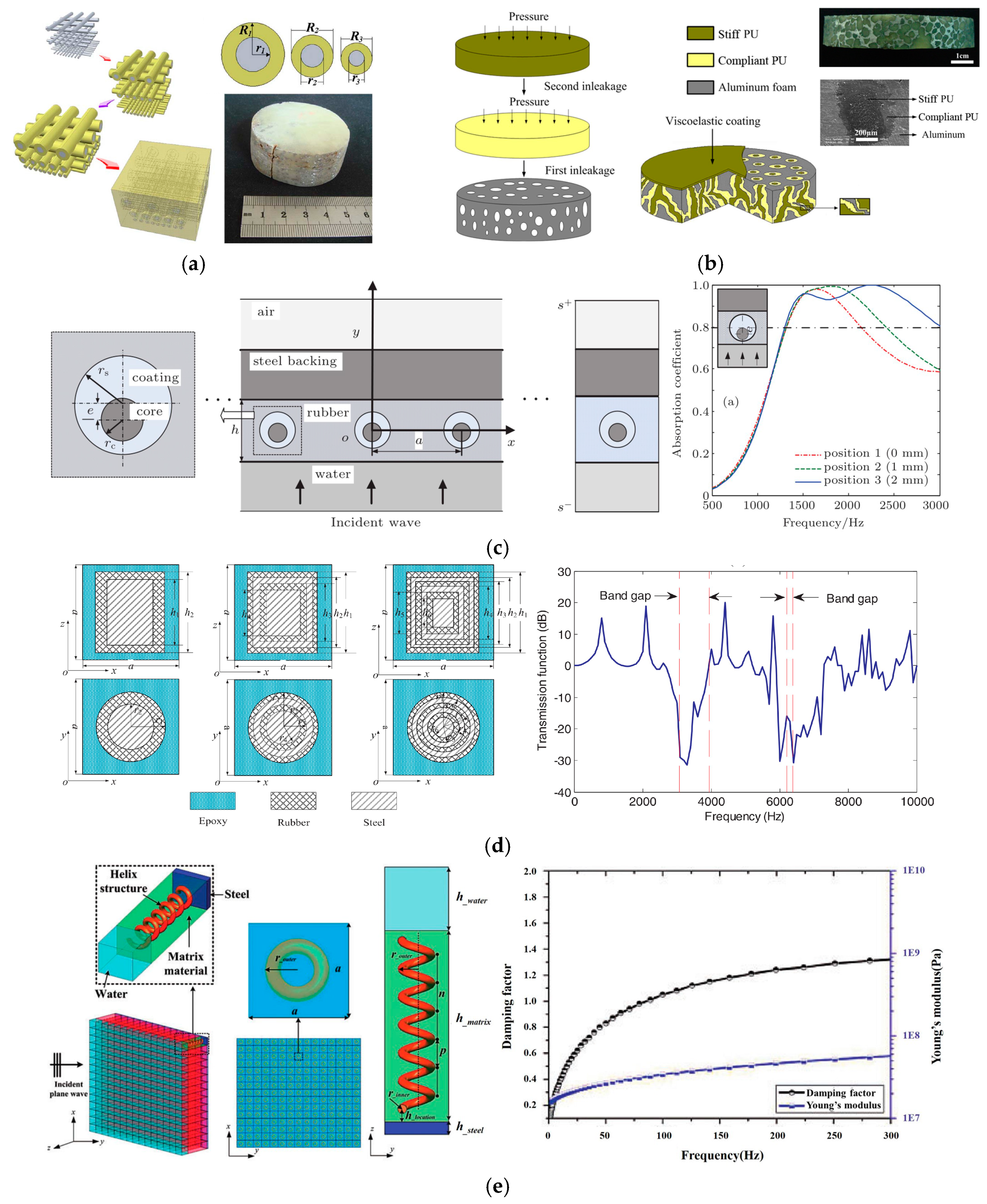 Materials 12 02509 g006