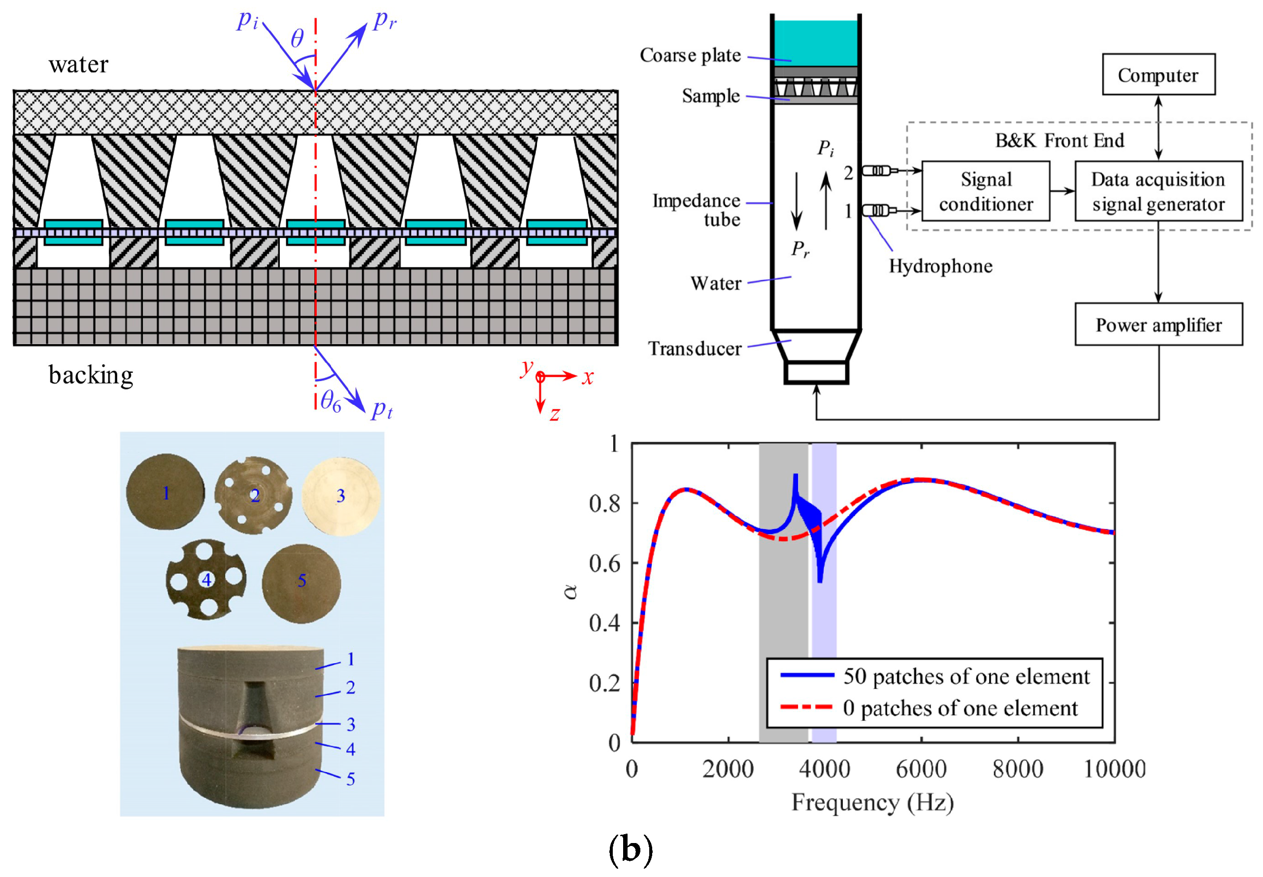Materials 12 02509 g008b