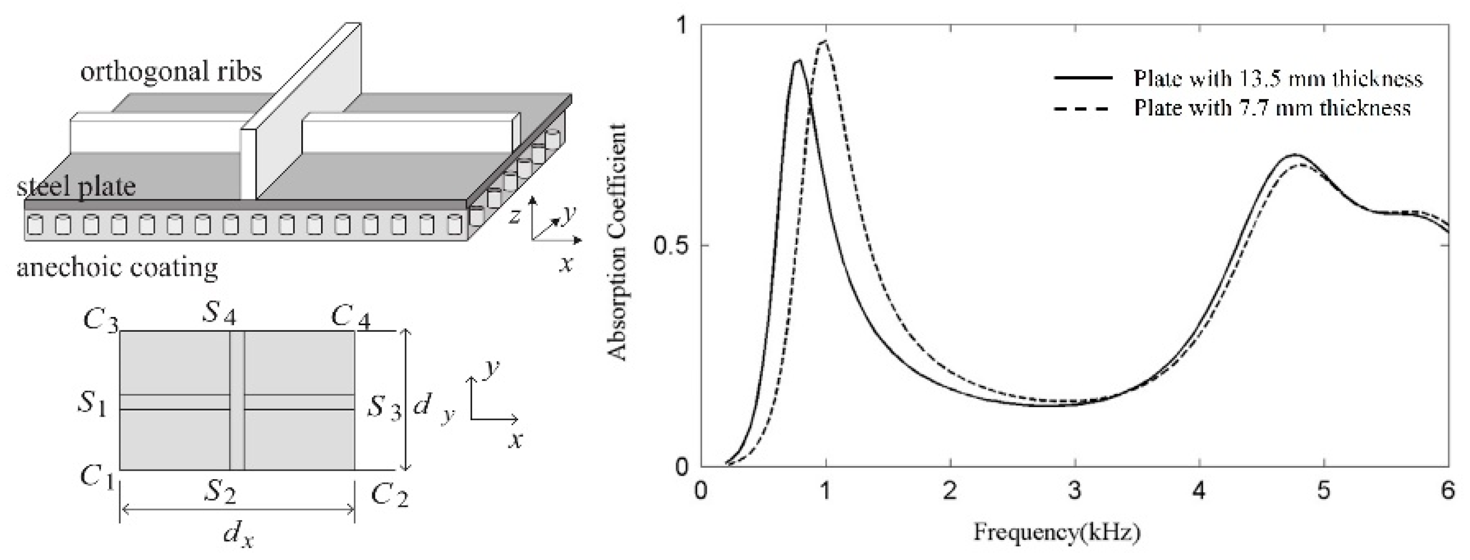 Materials 12 02509 g010
