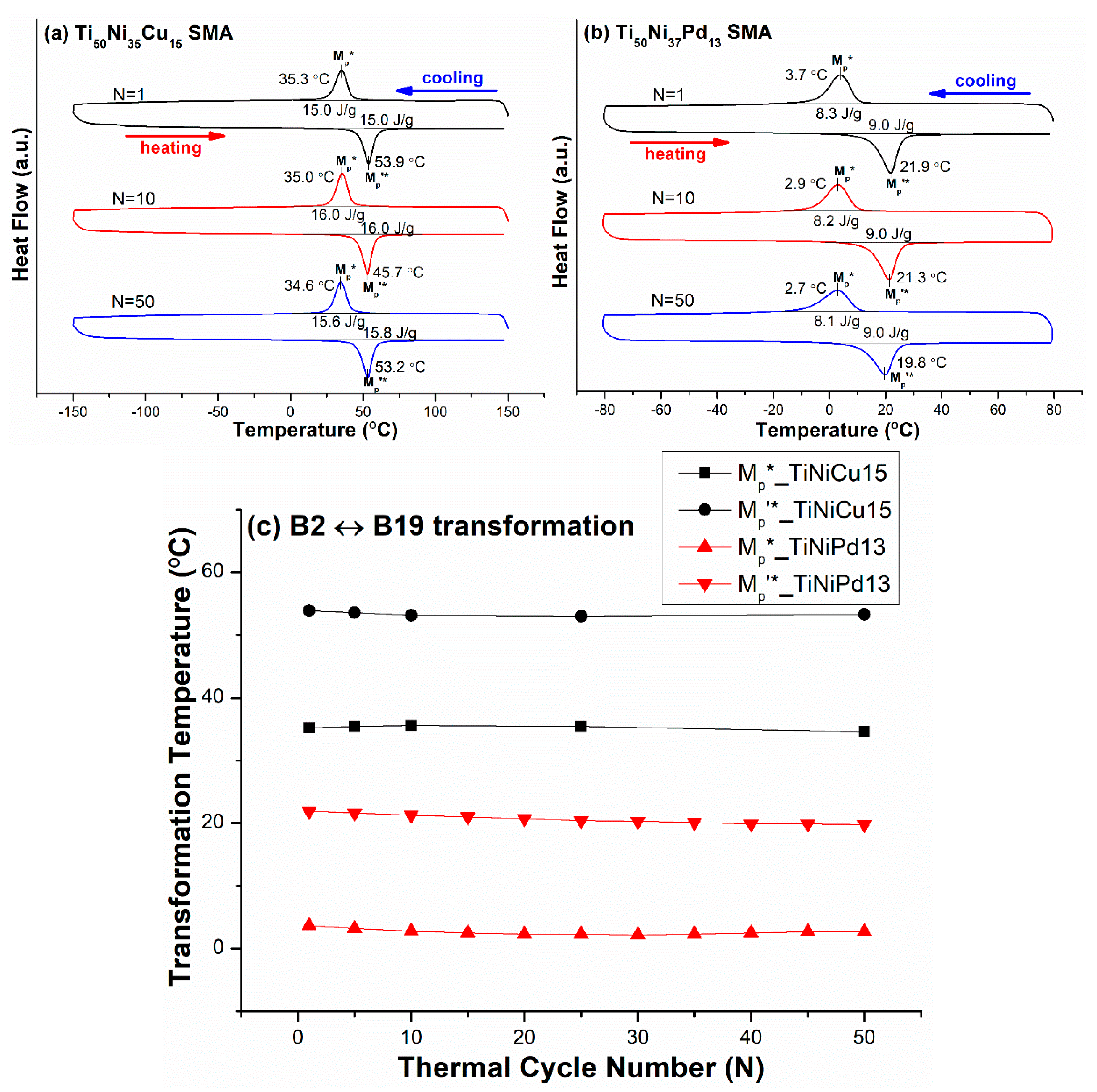 Materials 12 02512 g003 Materials 12 02512 g003