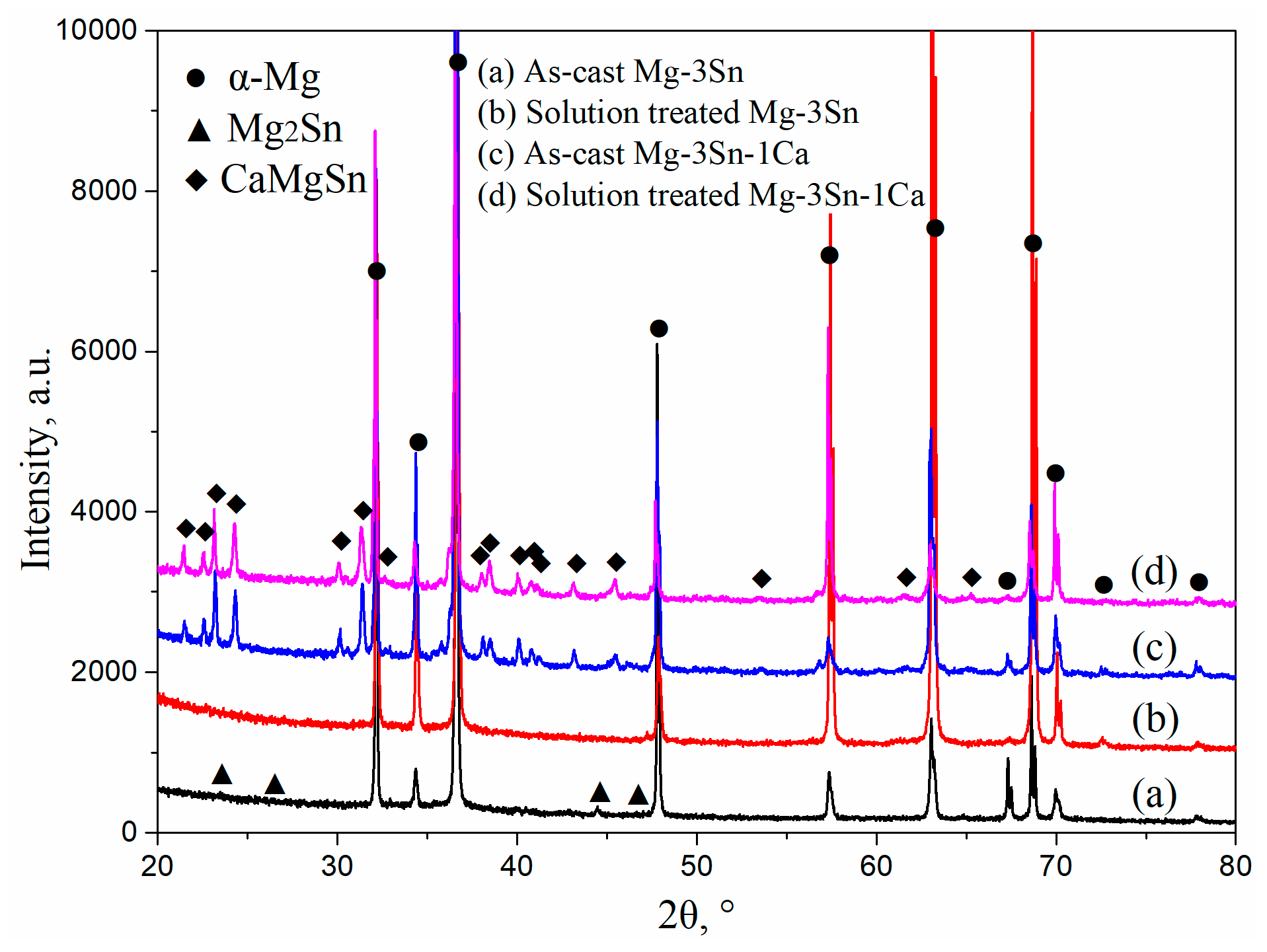 Materials 12 02515 g001