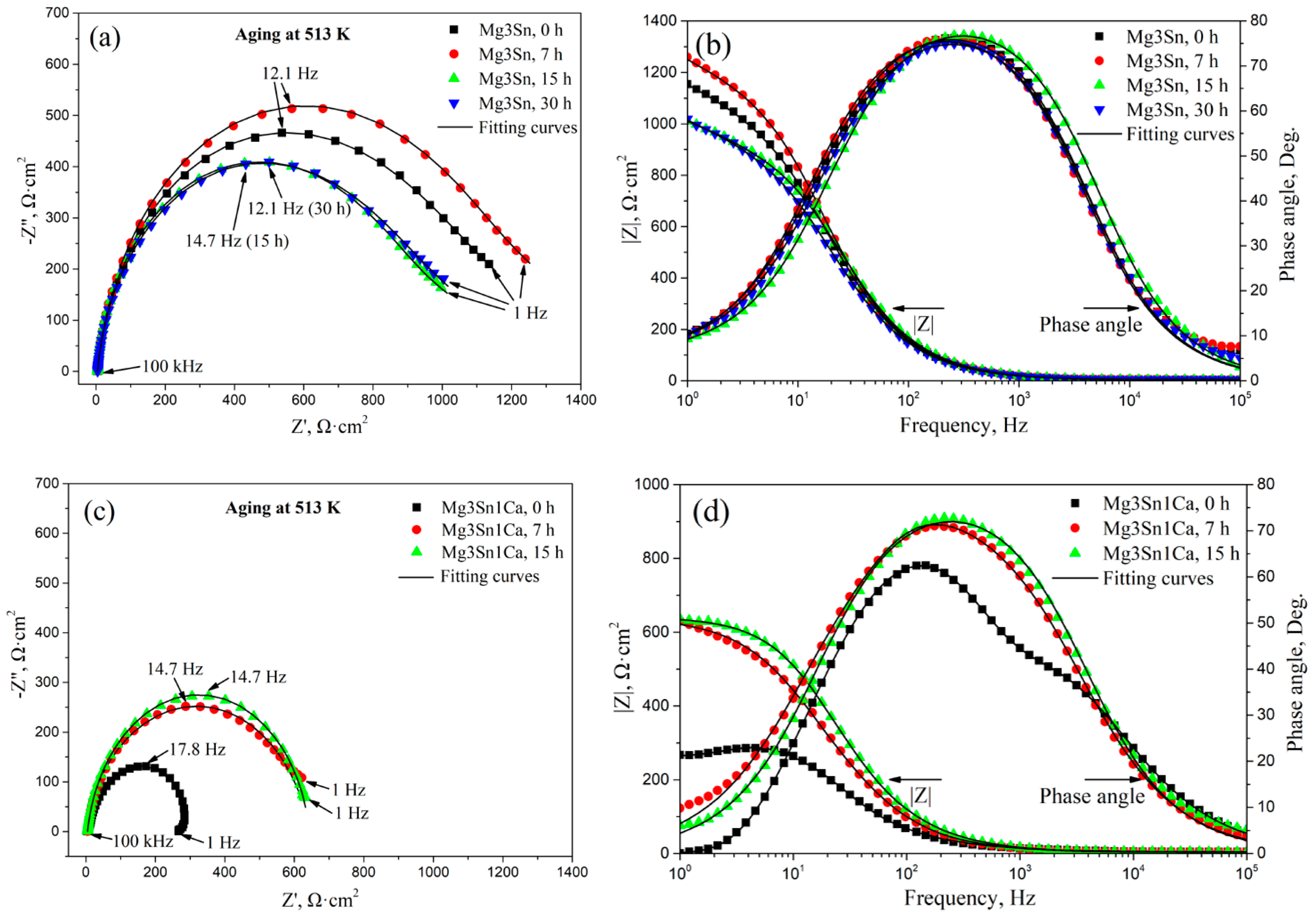 Materials 12 02515 g005a