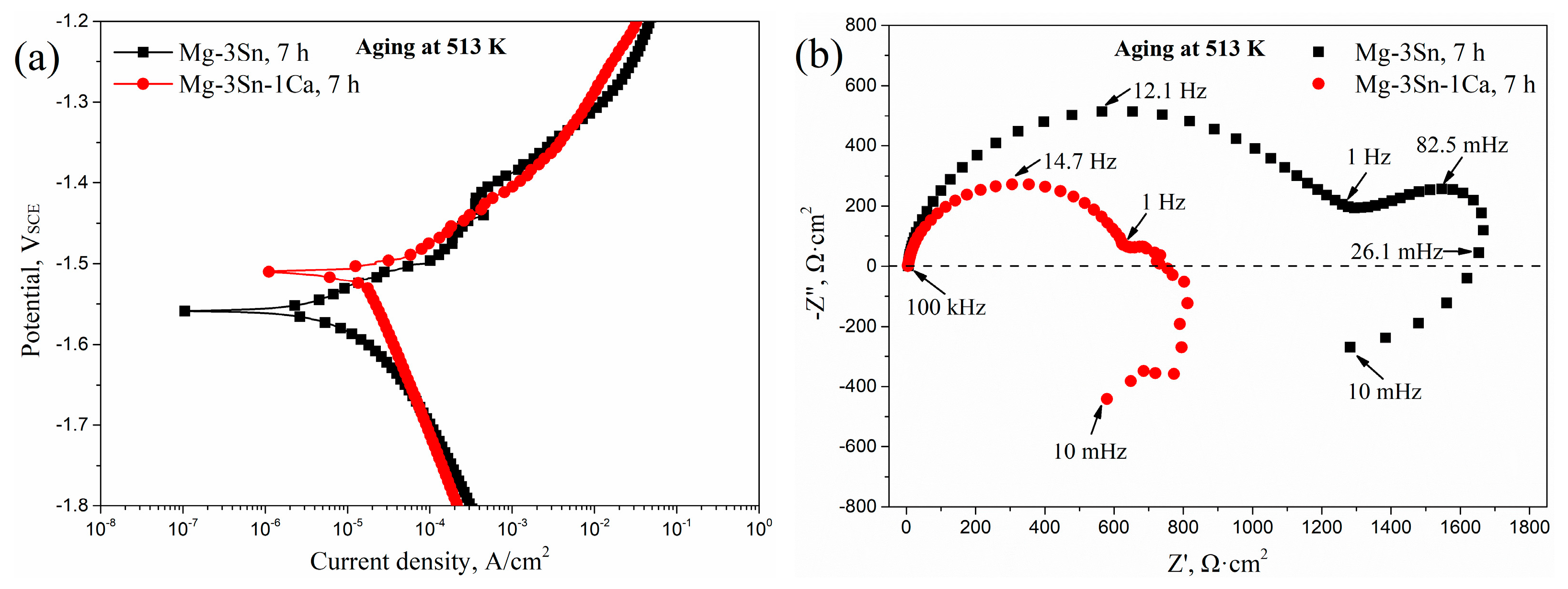 Materials 12 02515 g006