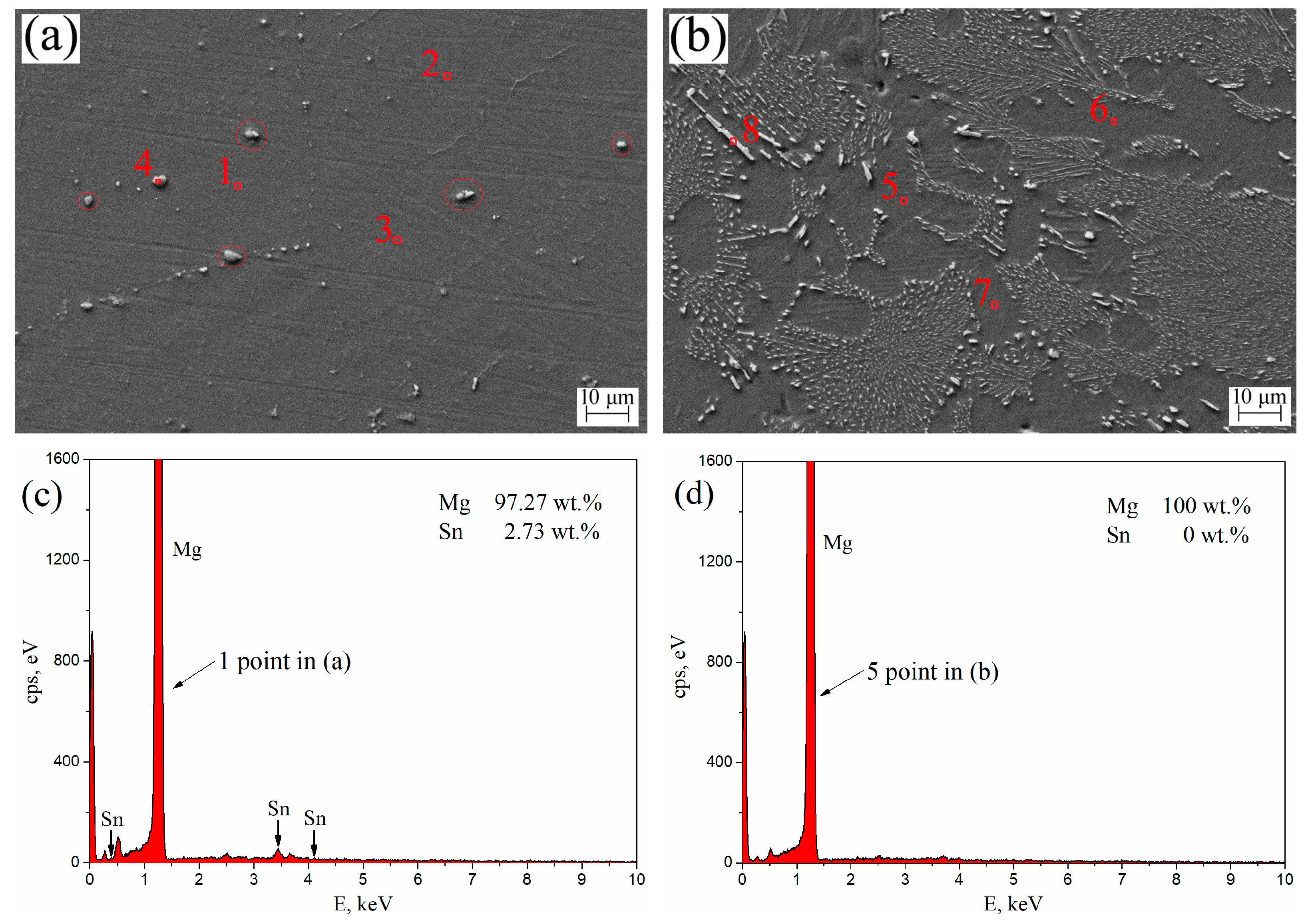 Materials 12 02515 g007