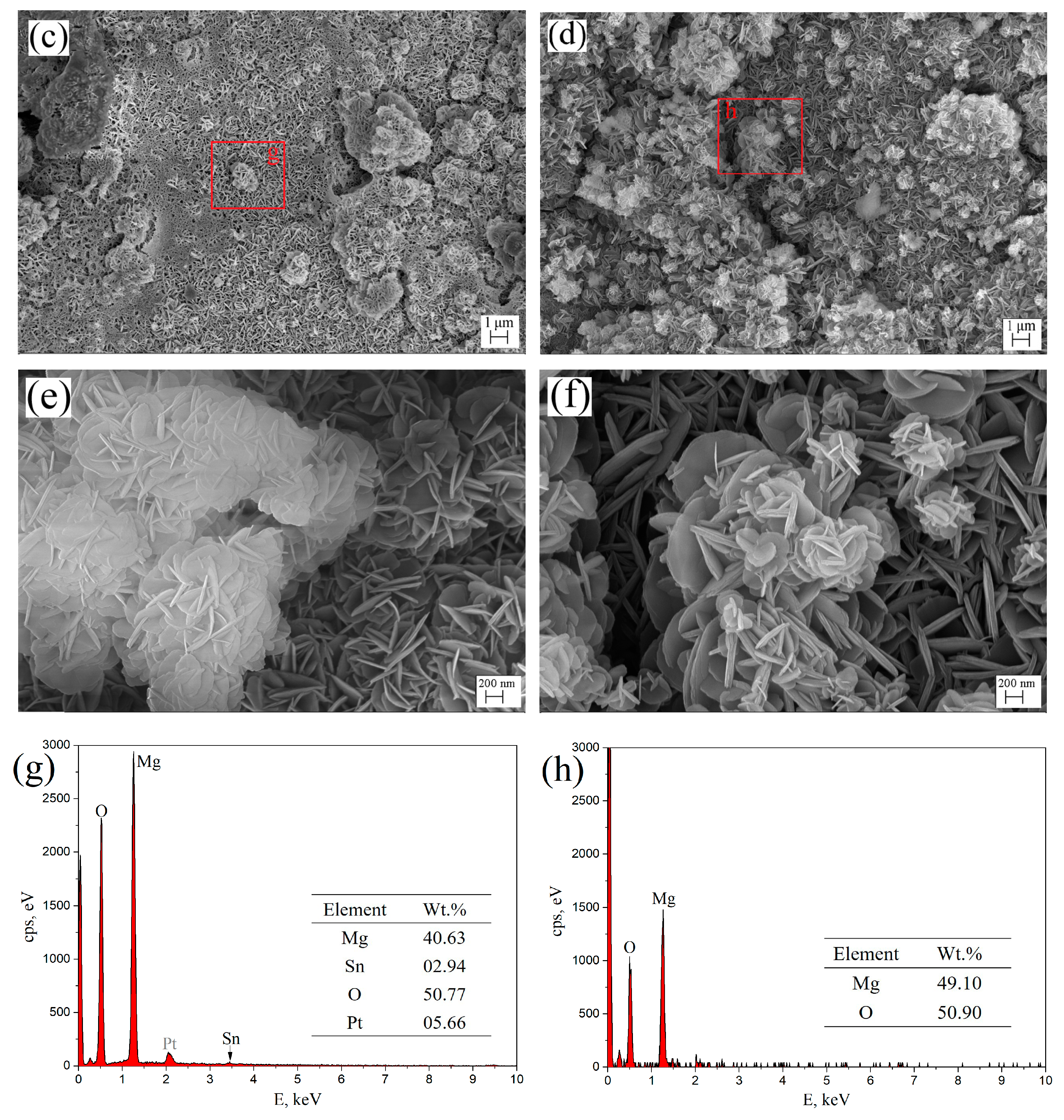 Materials 12 02515 g008b