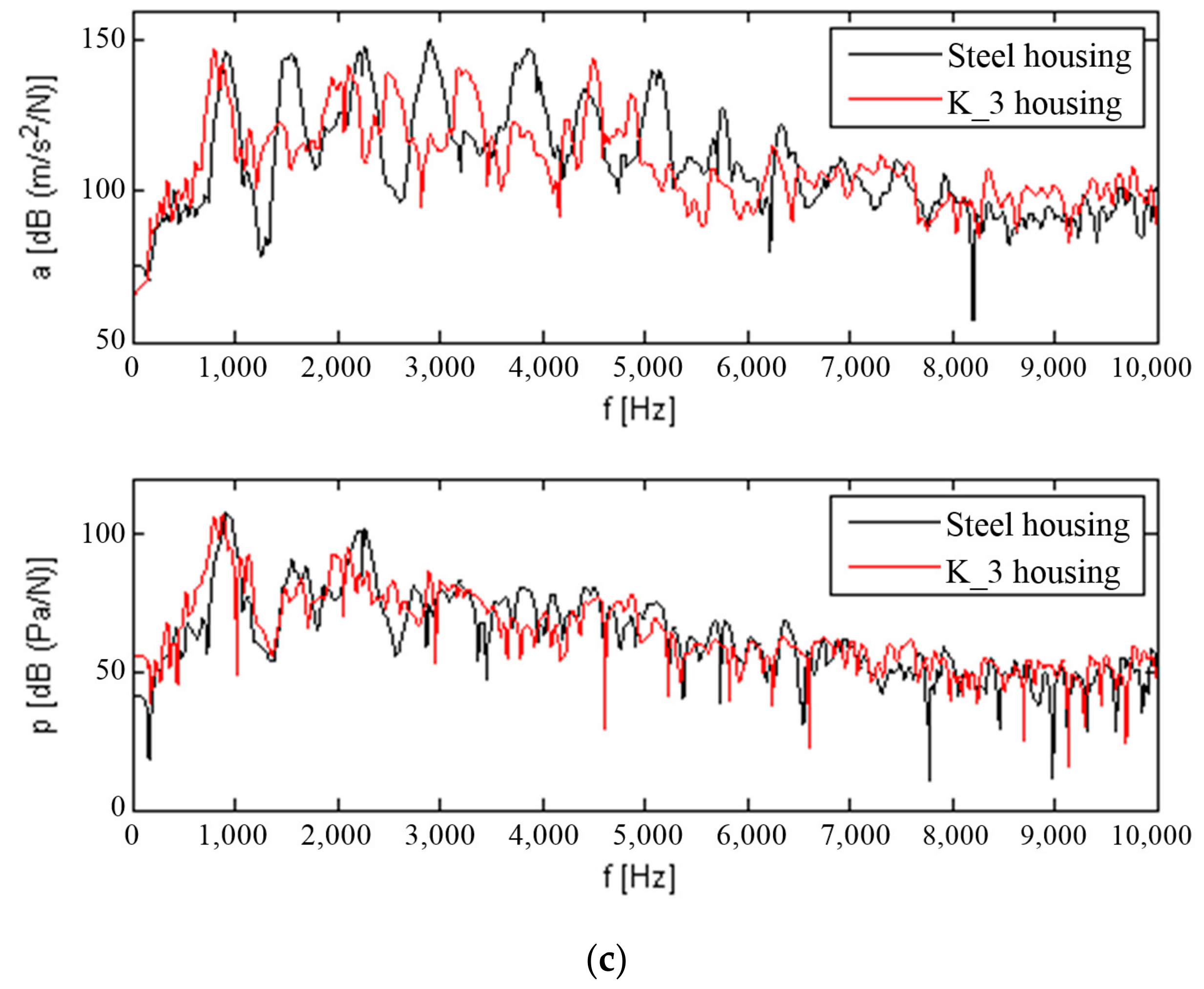 Materials 12 02517 g009b