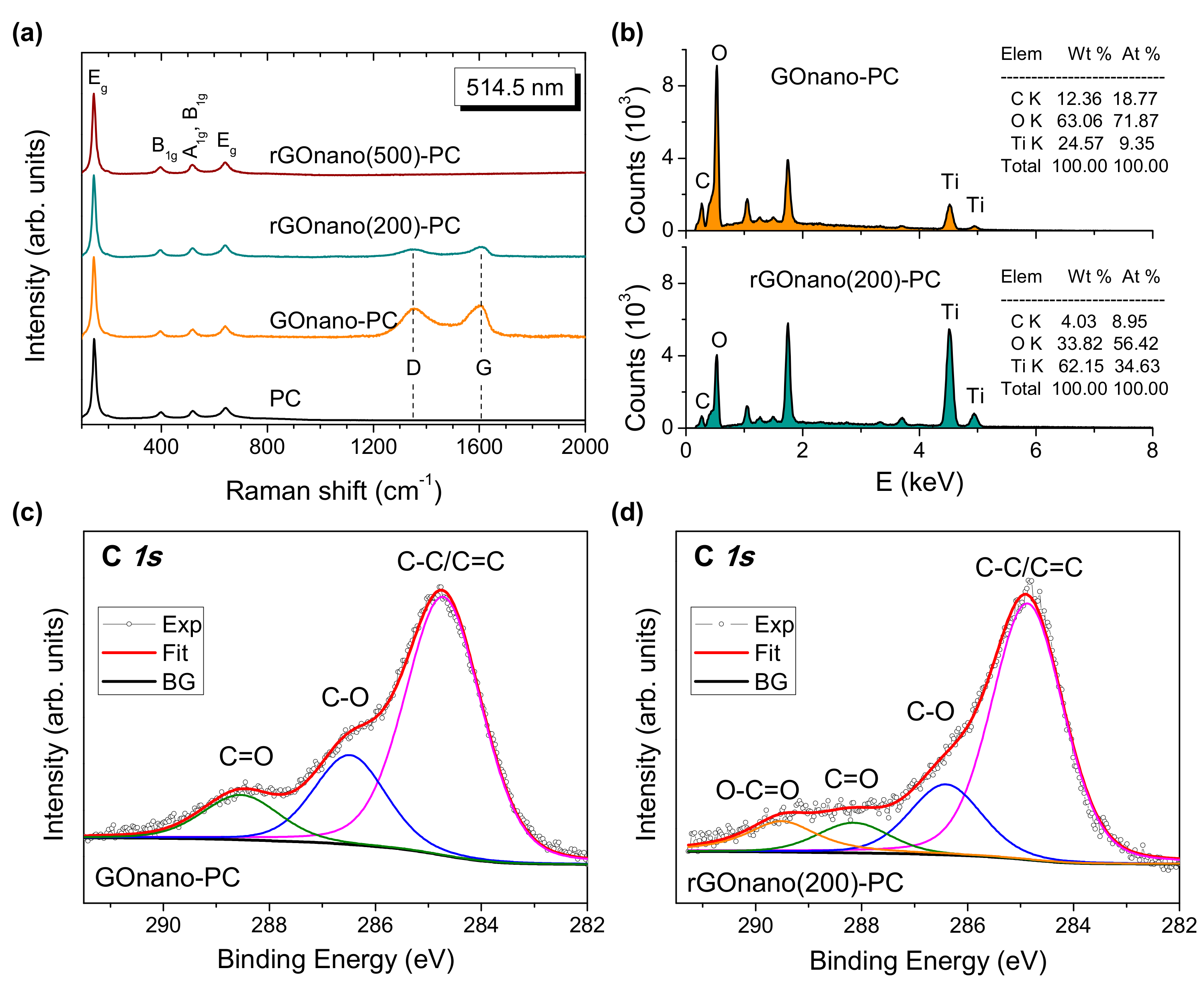 Materials 12 02518 g003 Materials 12 02518 g003