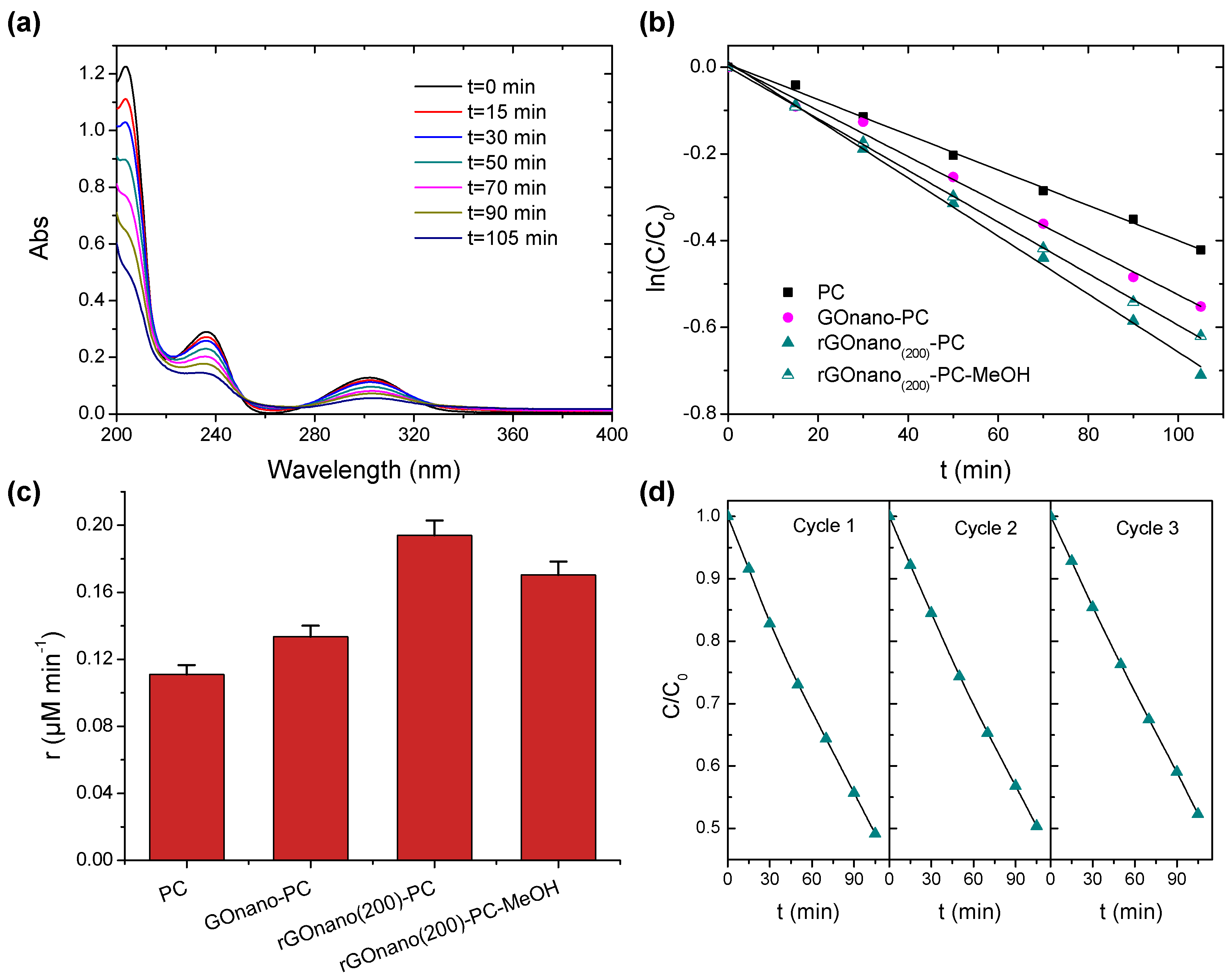 Materials 12 02518 g007 Materials 12 02518 g007