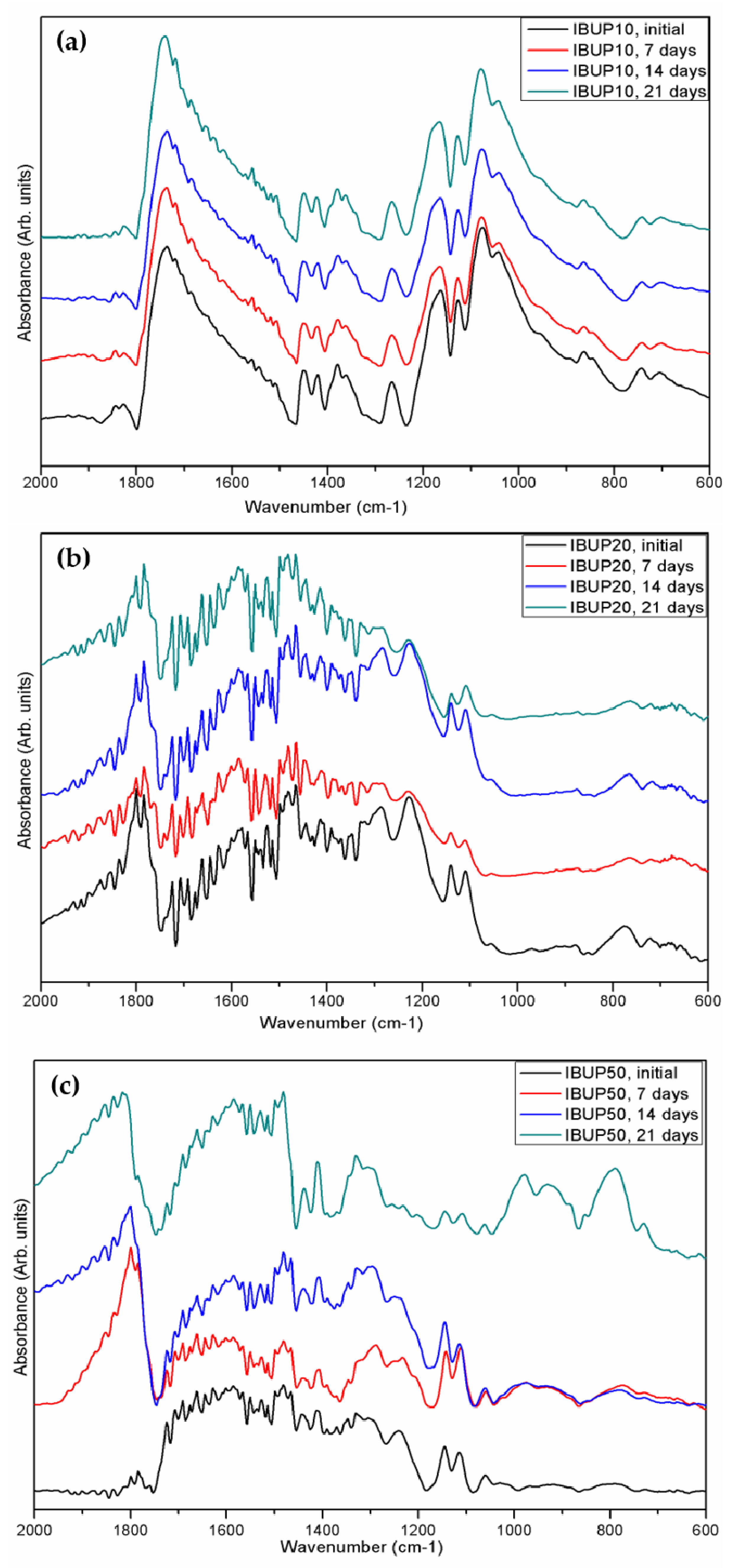 Materials 12 02521 g003