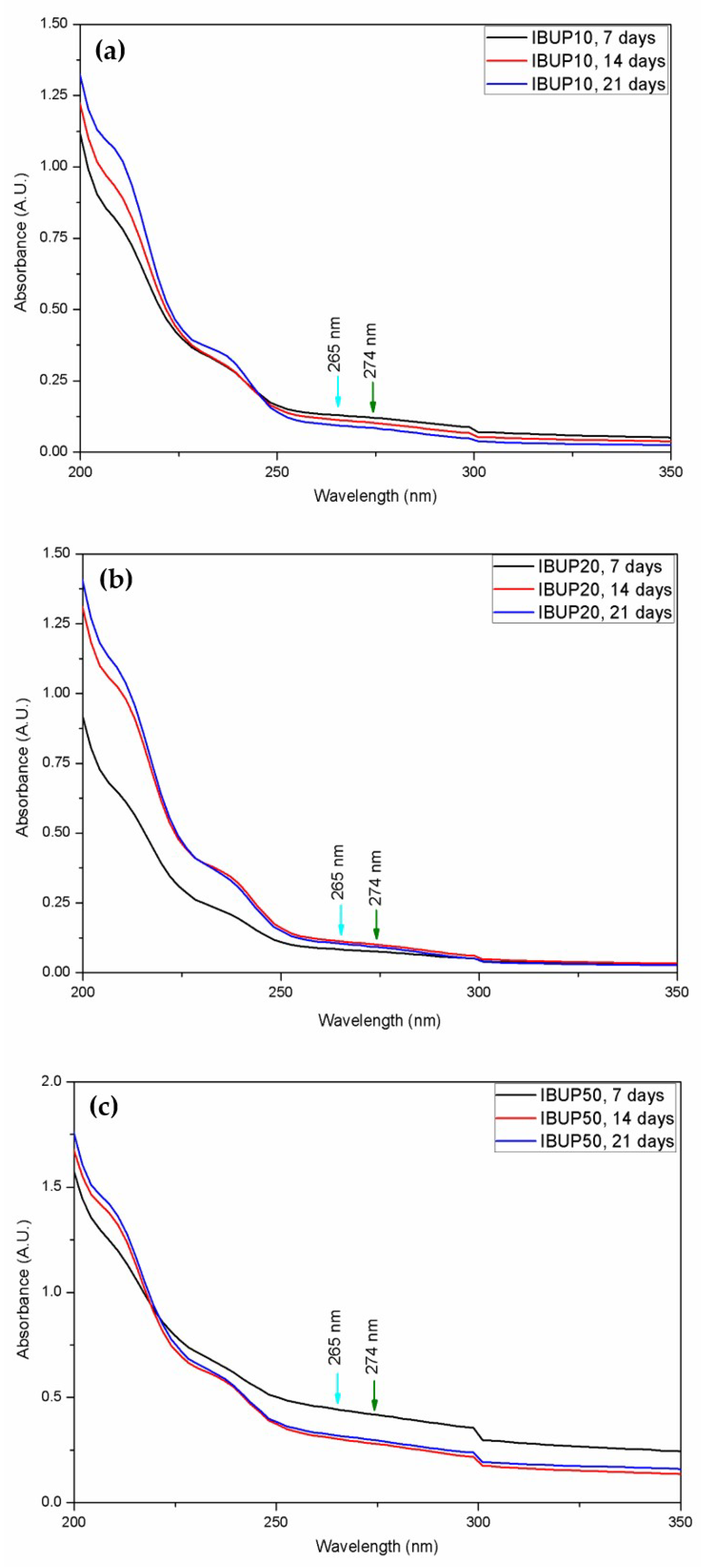 Materials 12 02521 g005