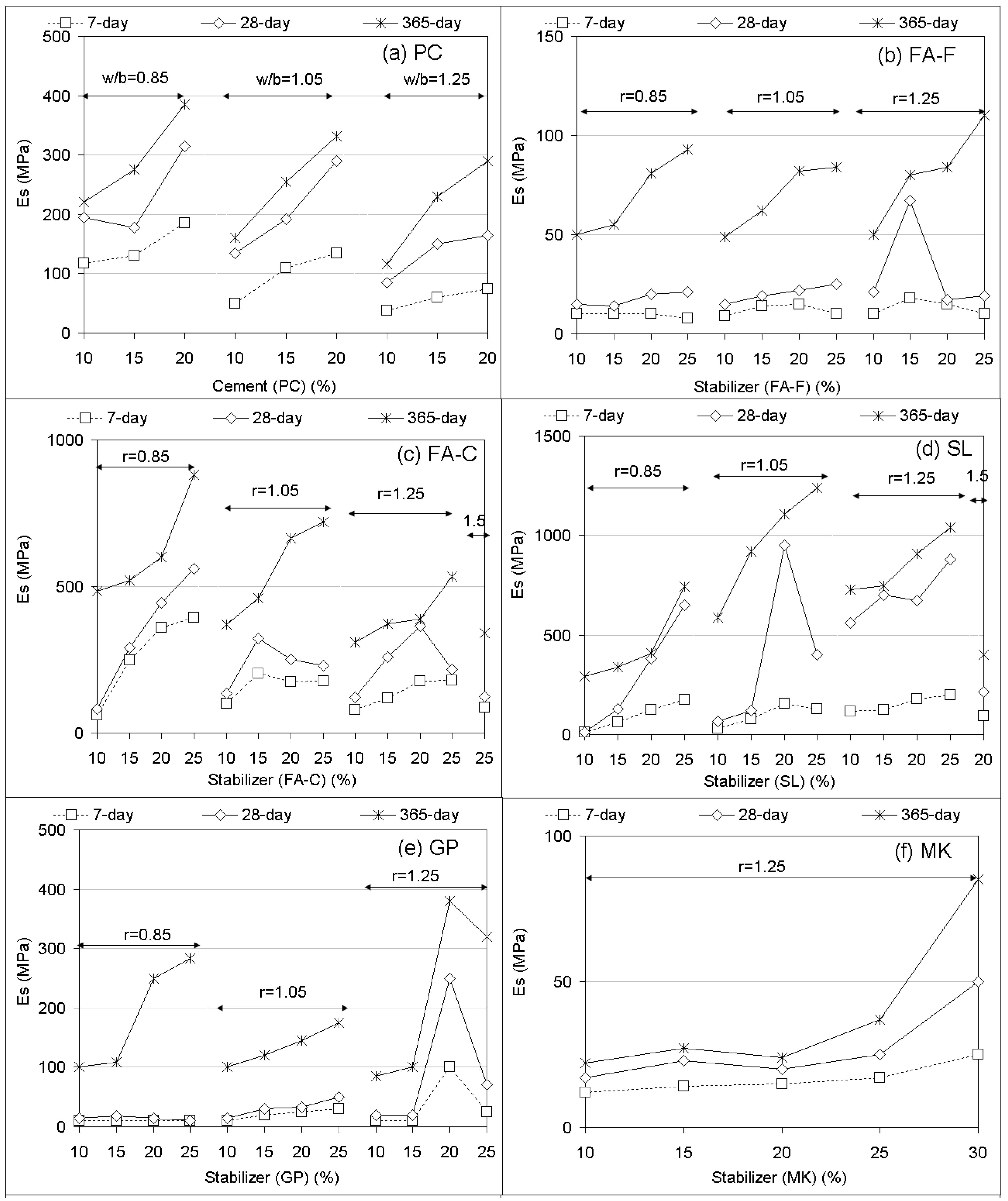 Materials 12 02542 g003a