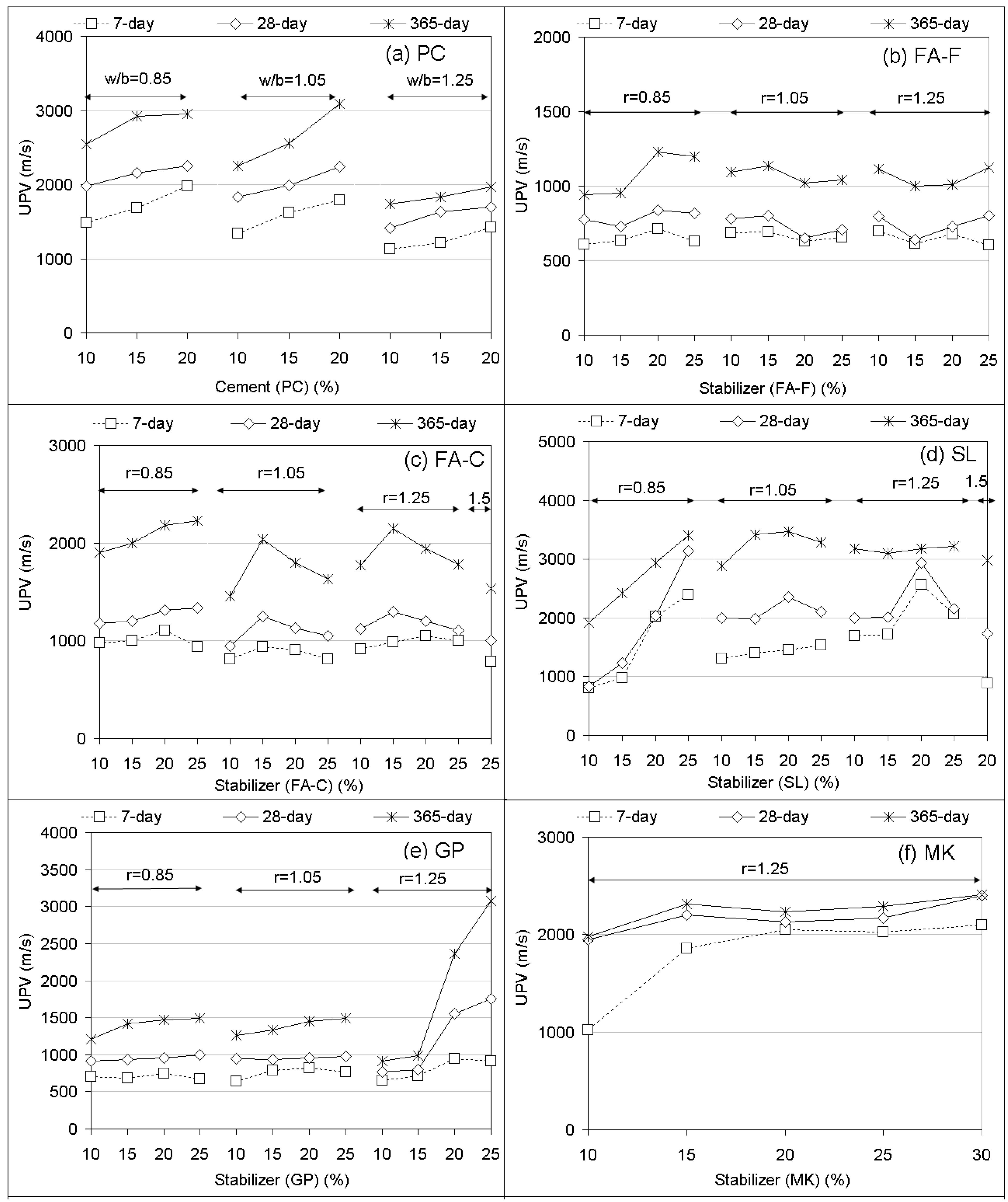 Materials 12 02542 g005a