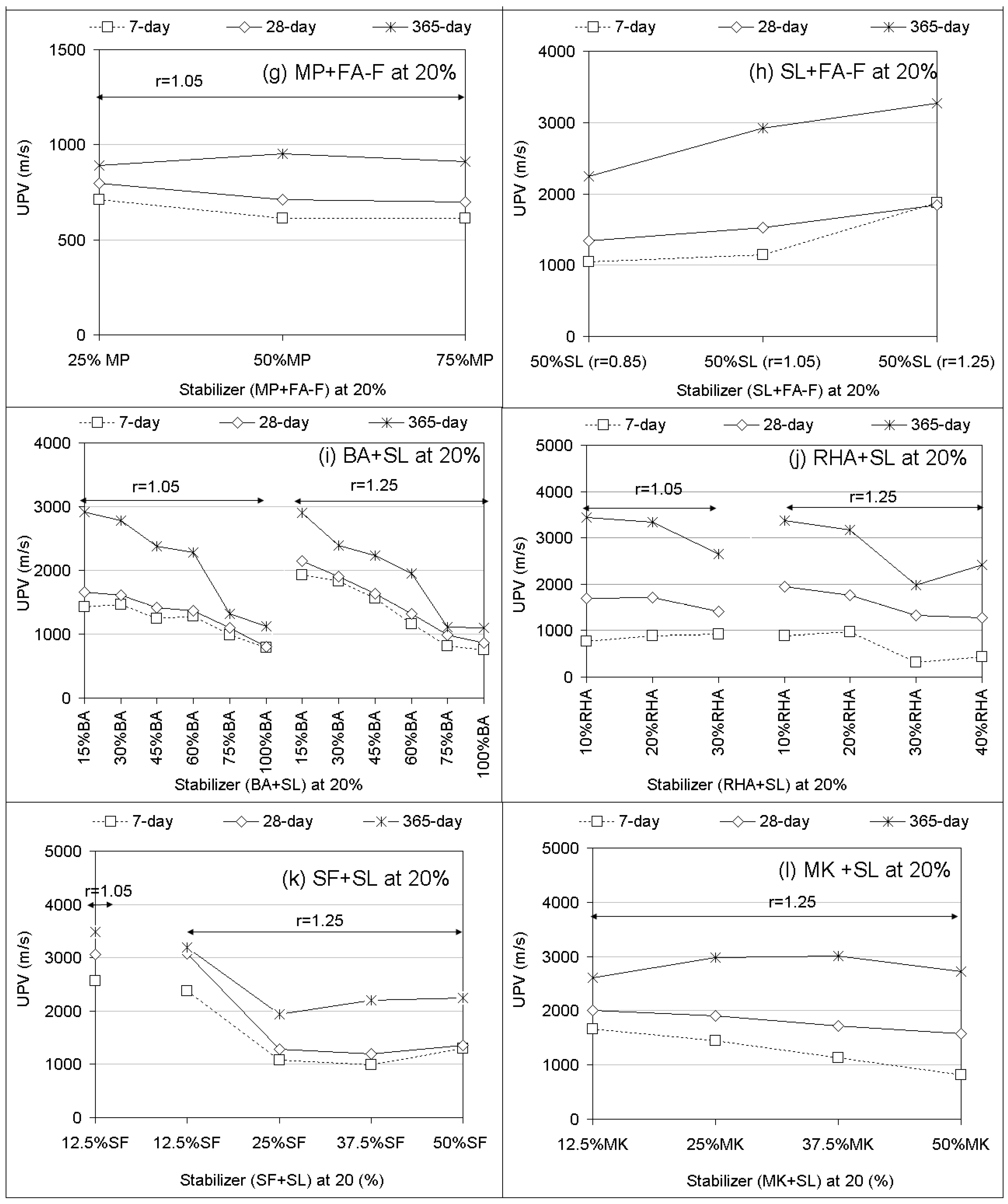Materials 12 02542 g005b