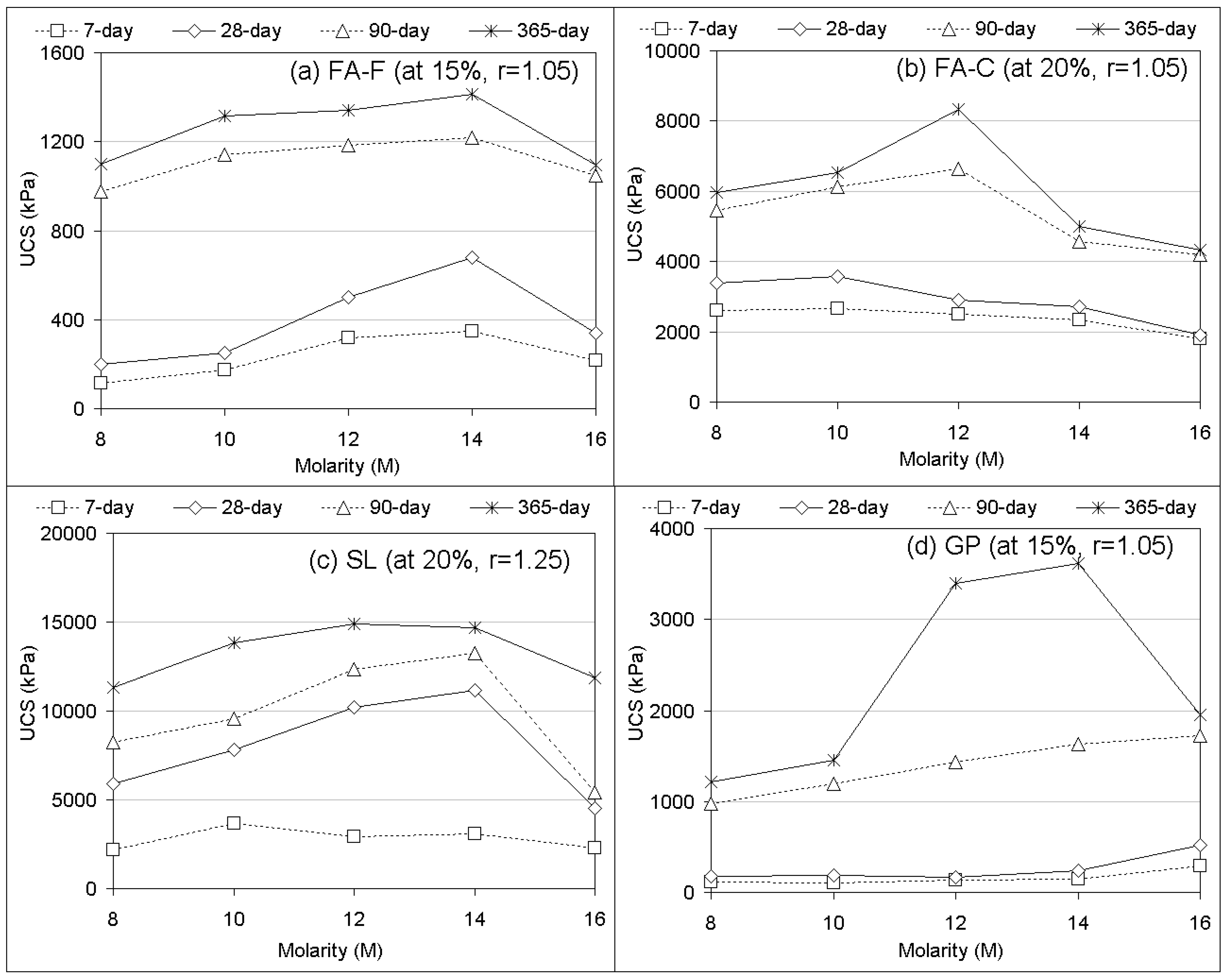 Materials 12 02542 g006