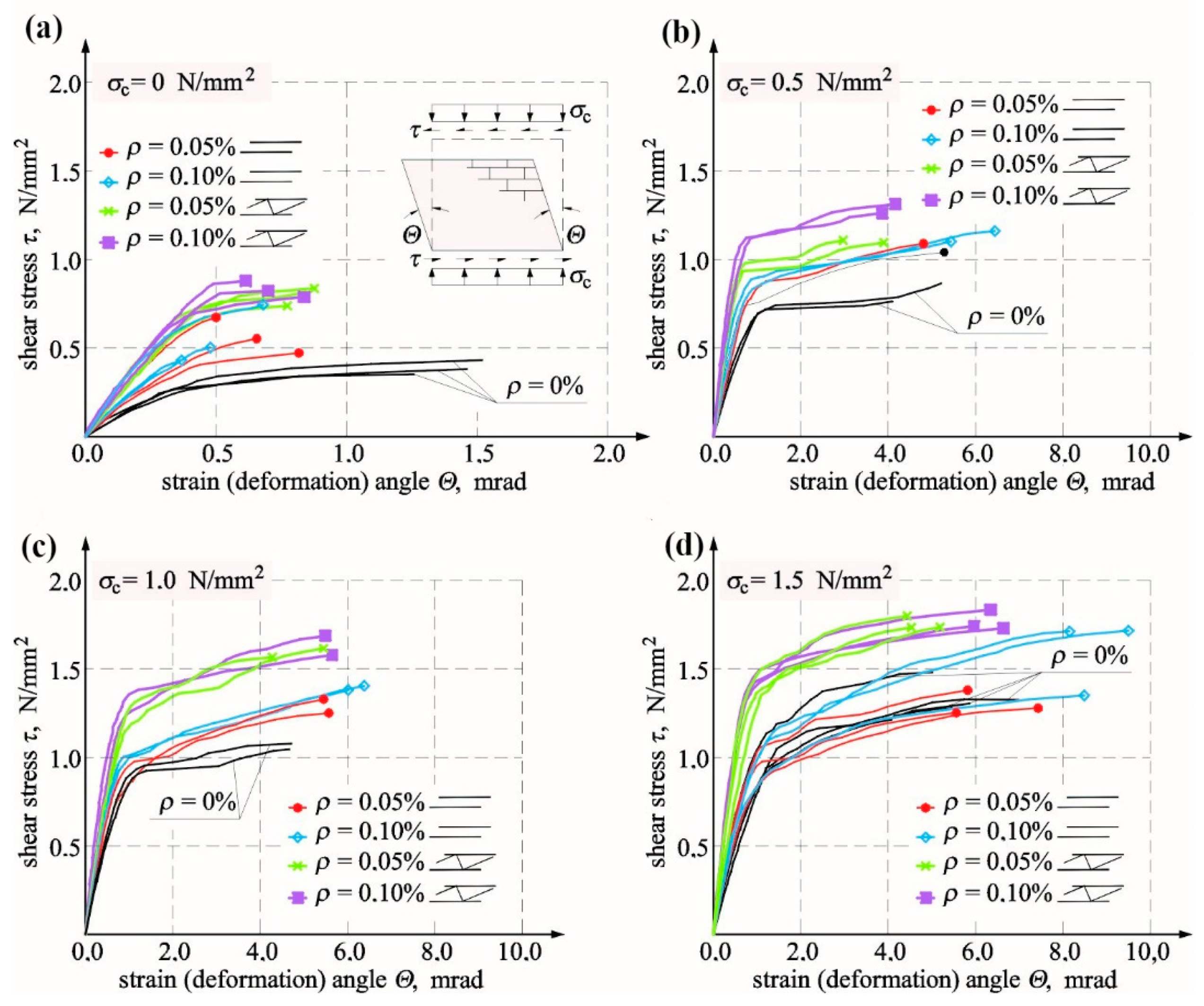 Materials 12 02543 g010