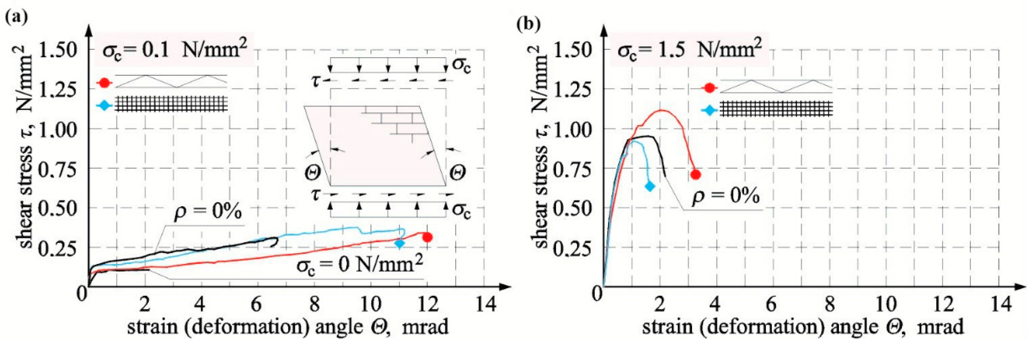 Materials 12 02543 g012
