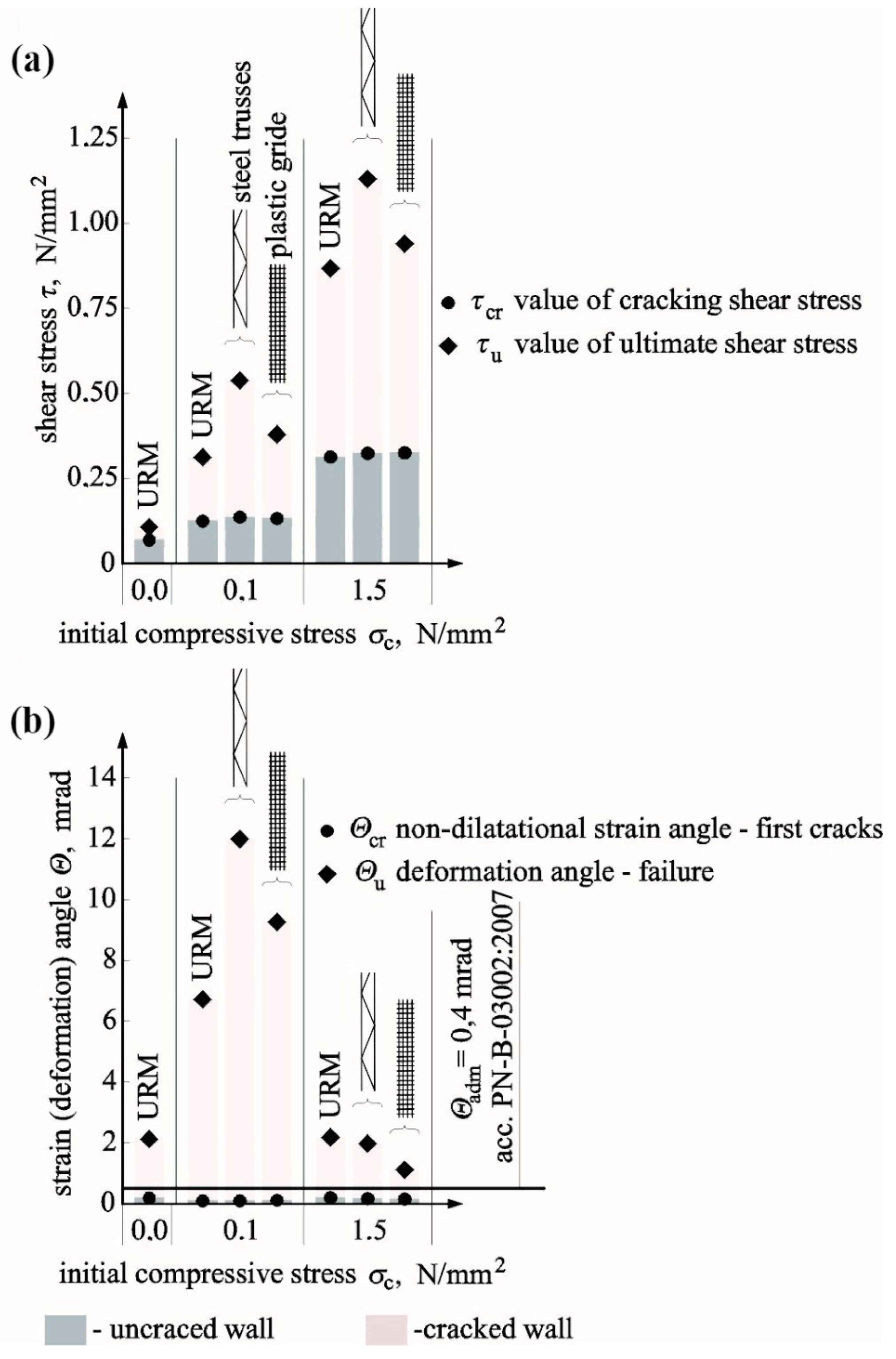 Materials 12 02543 g013