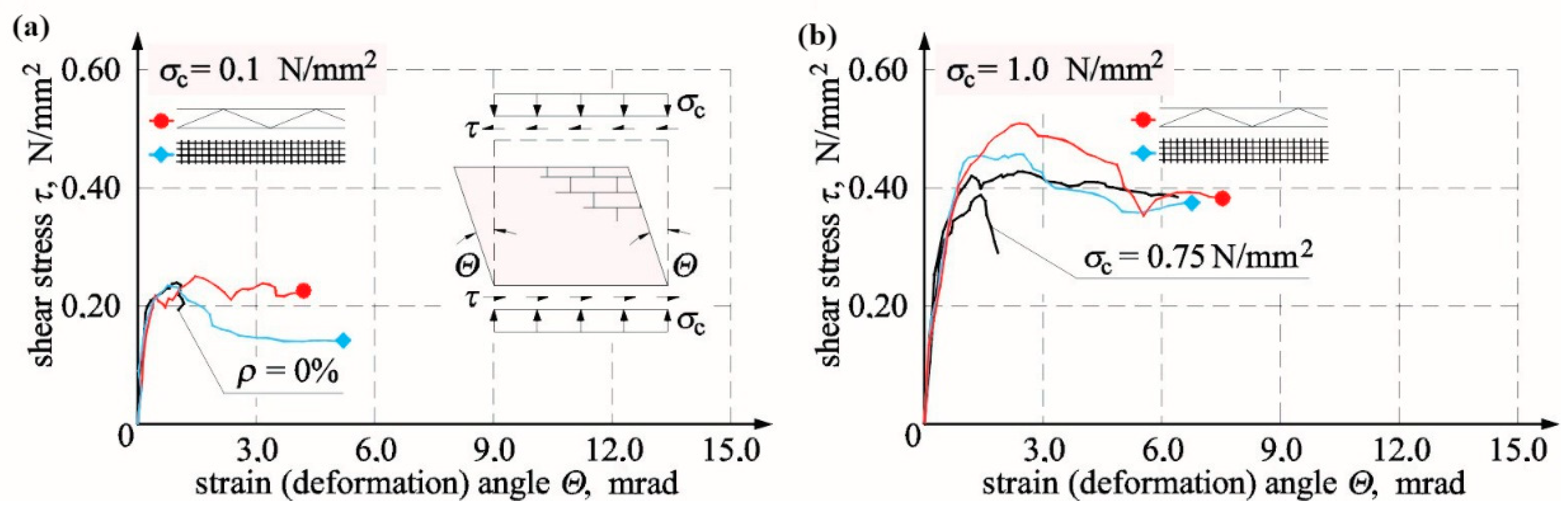 Materials 12 02543 g014