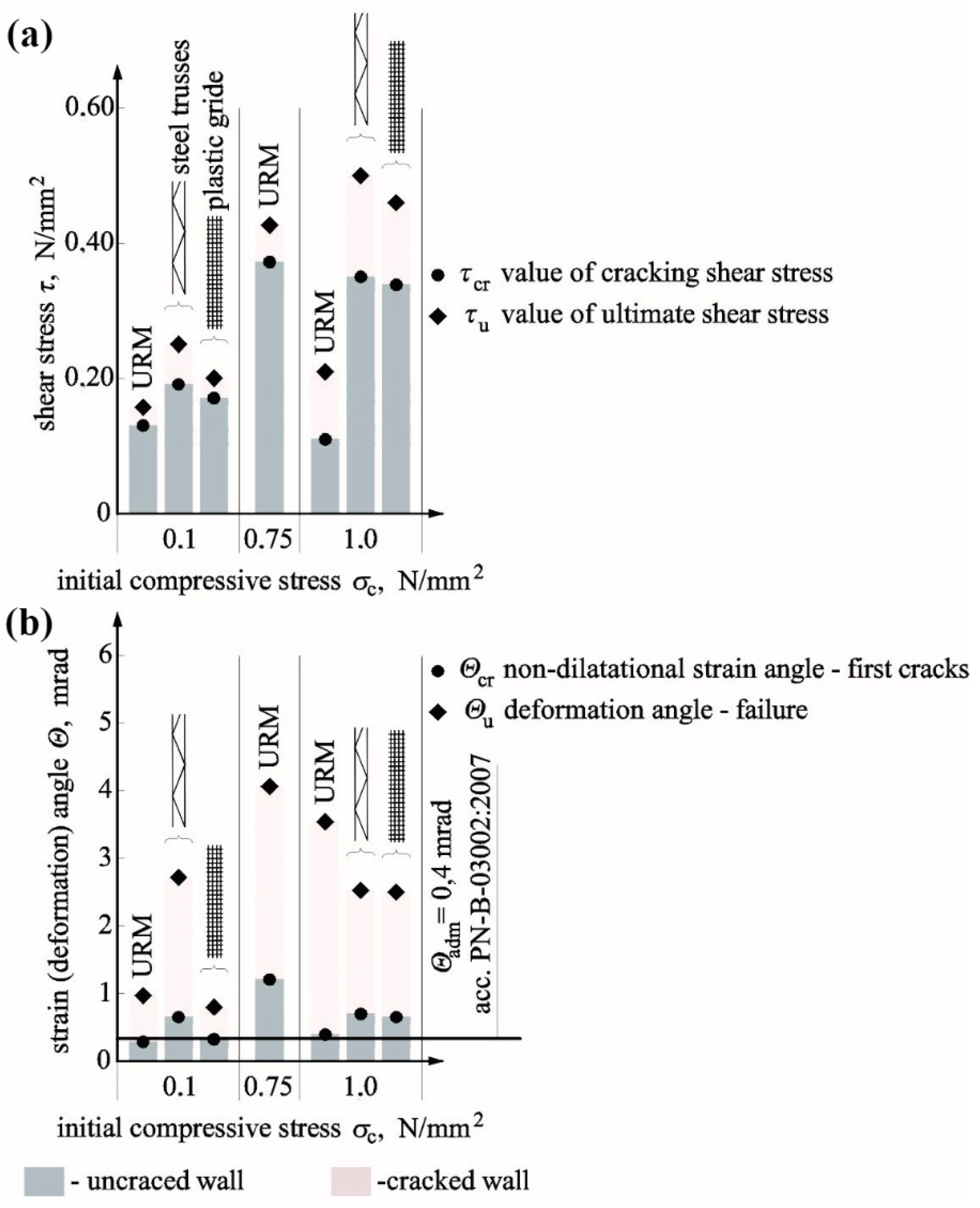 Materials 12 02543 g015