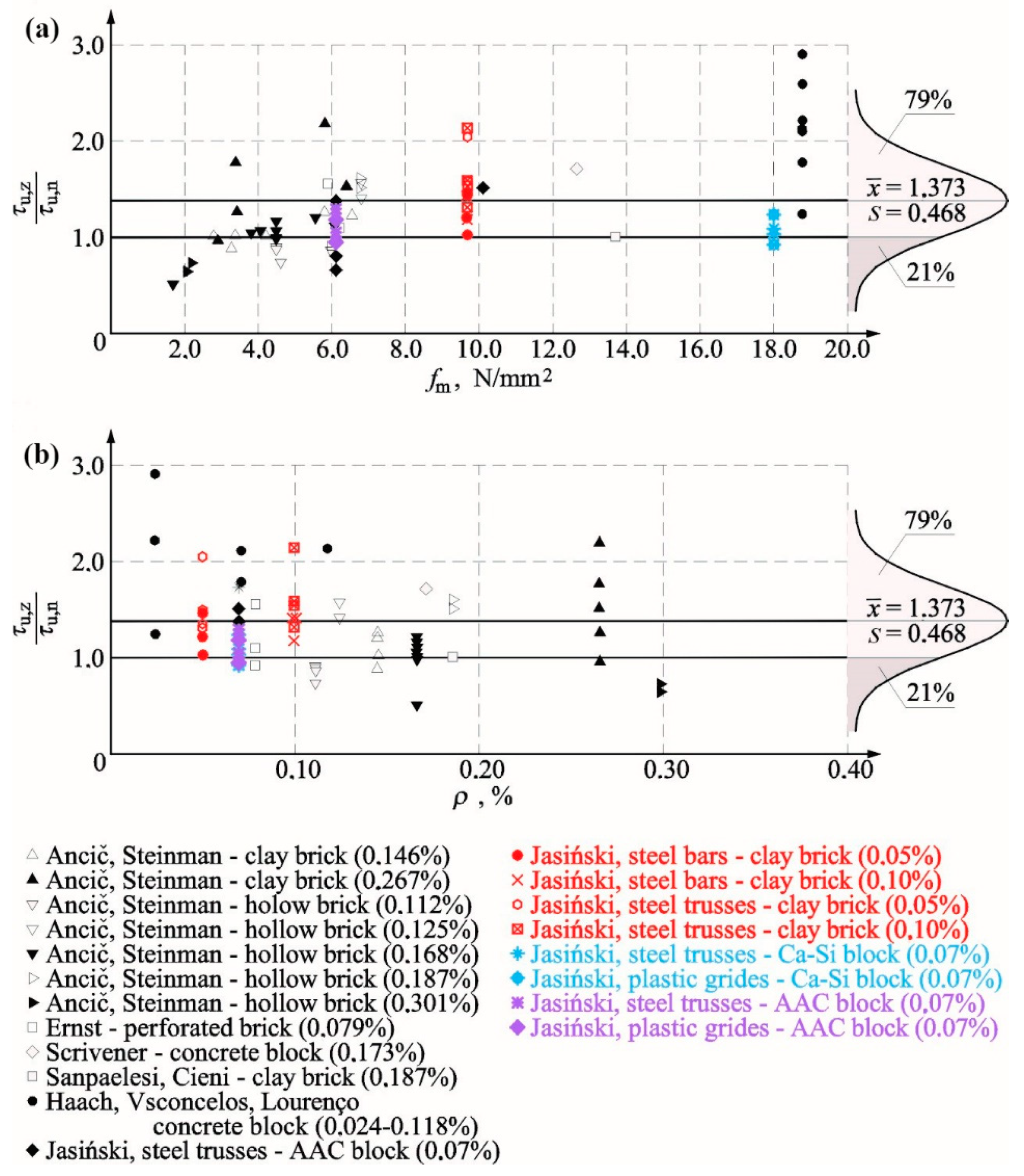 Materials 12 02543 g016