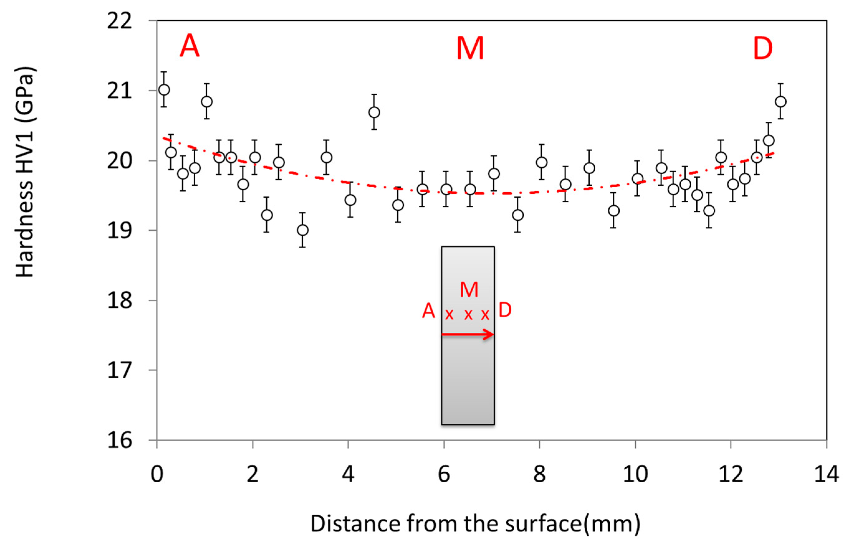 Materials 12 02544 g010