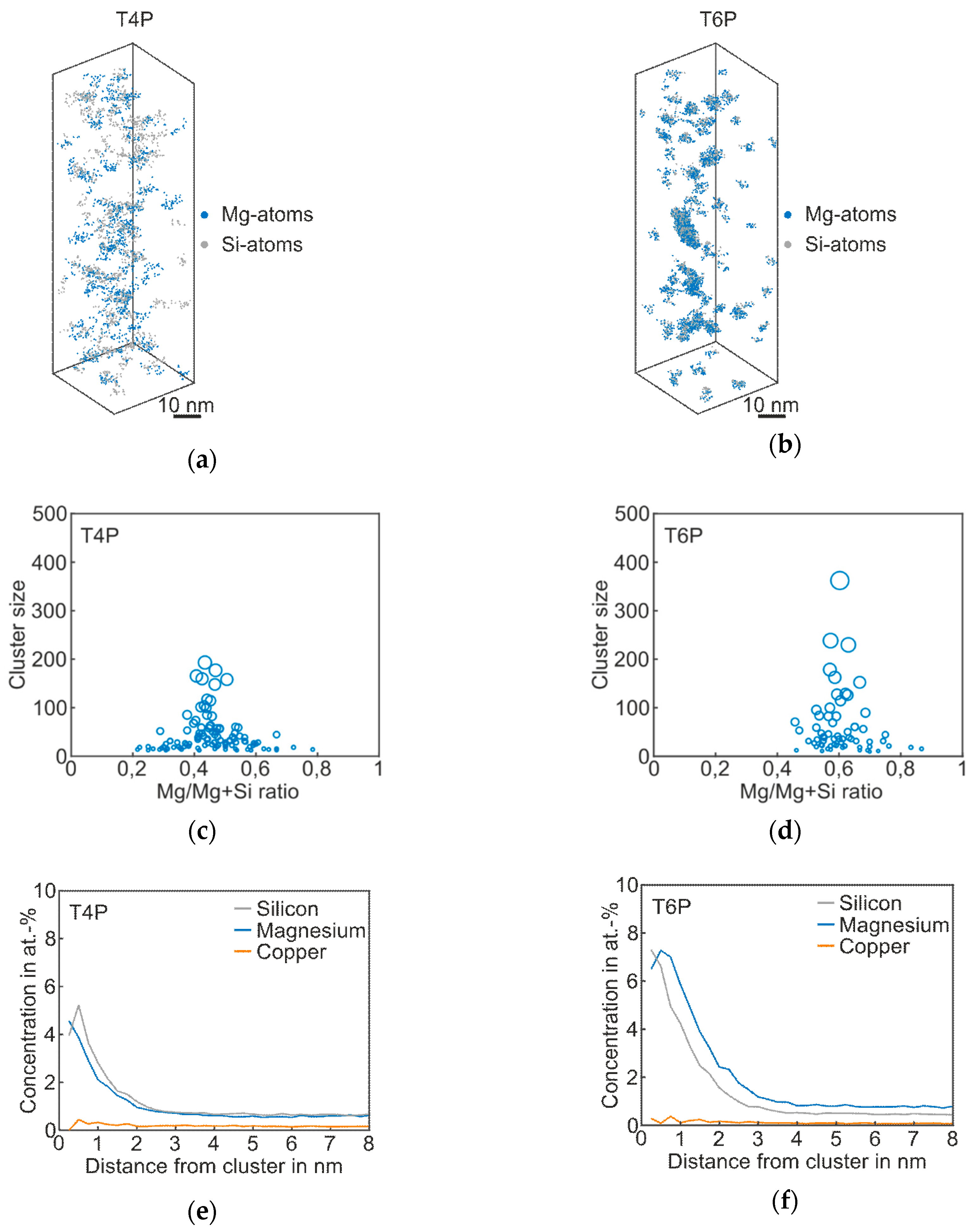 Materials 12 02547 g002