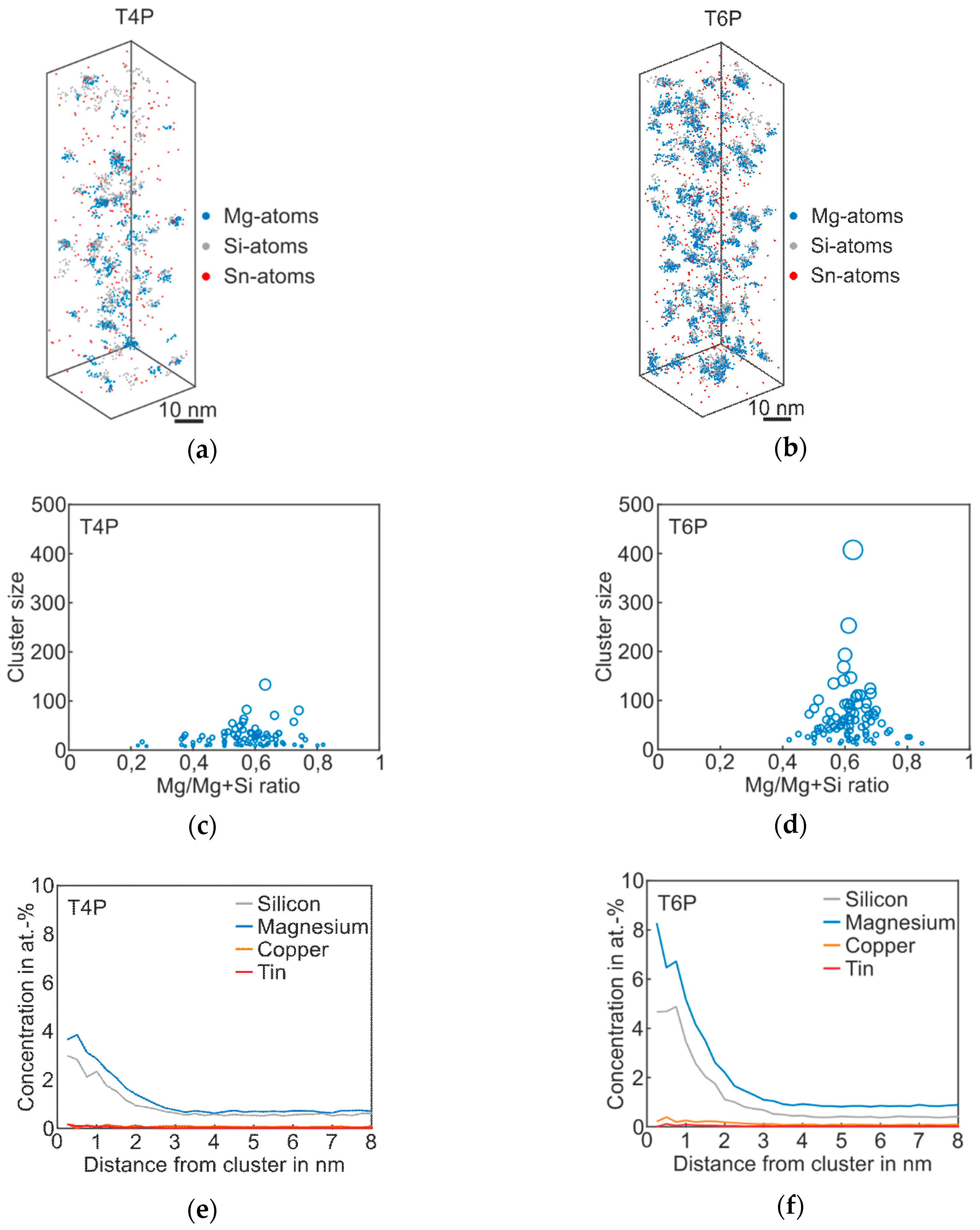 Materials 12 02547 g003