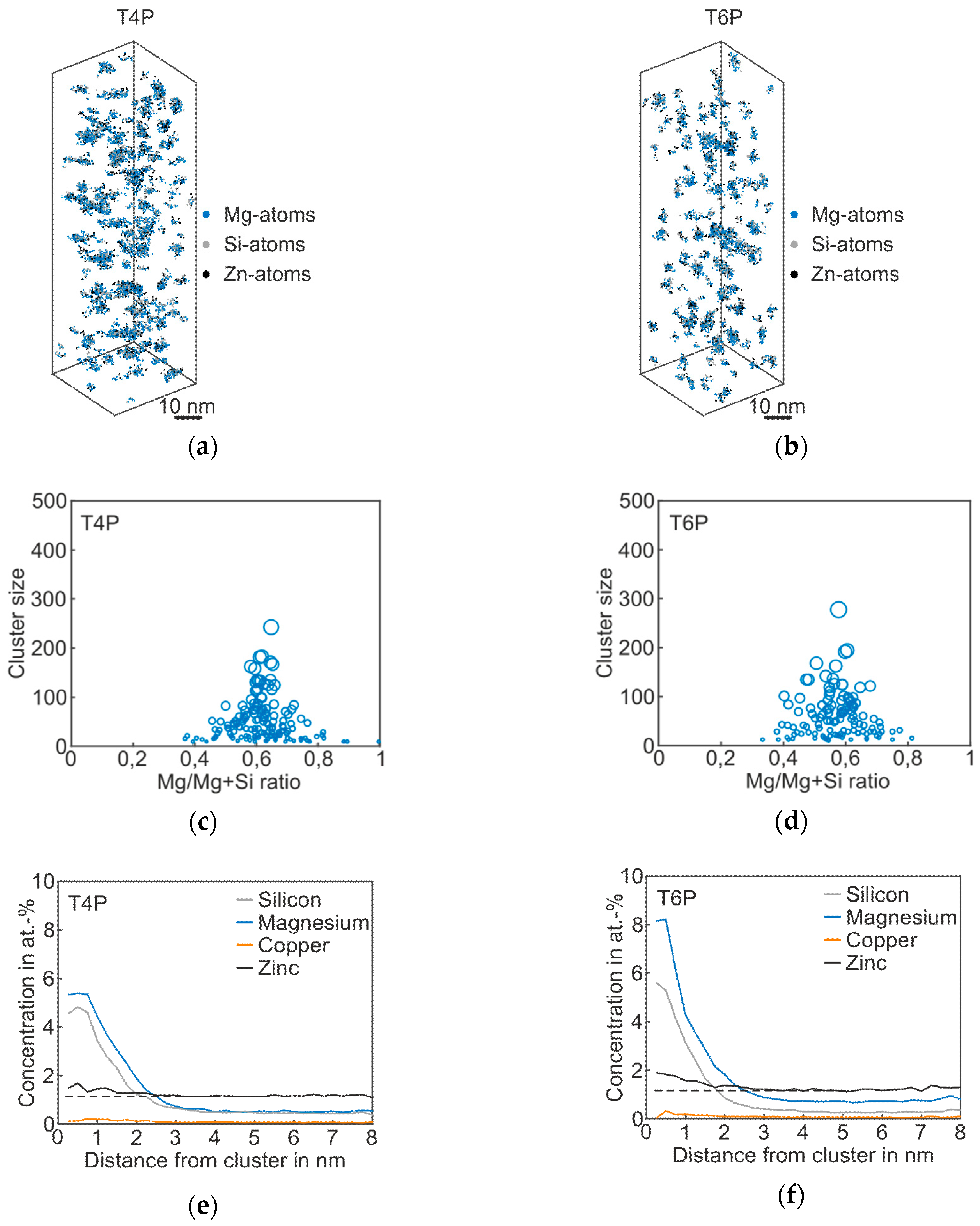Materials 12 02547 g004
