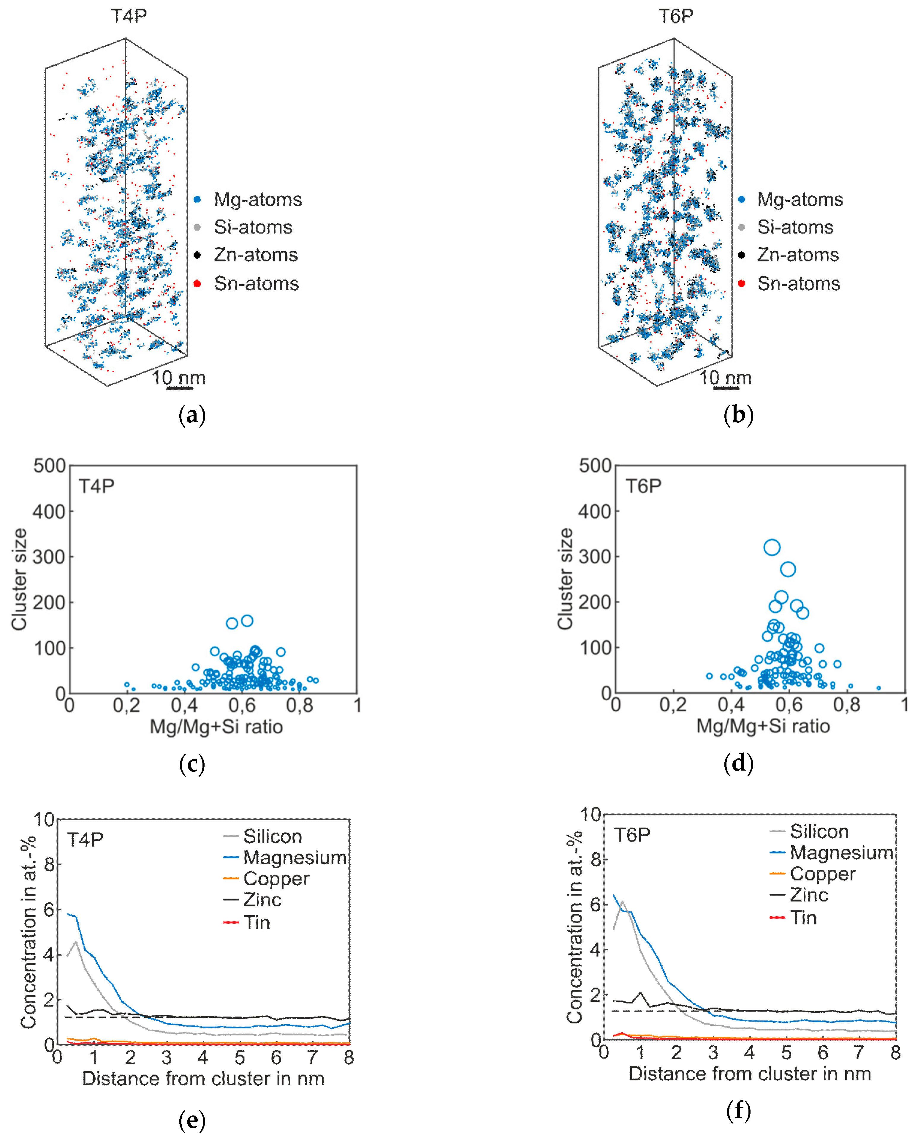 Materials 12 02547 g005