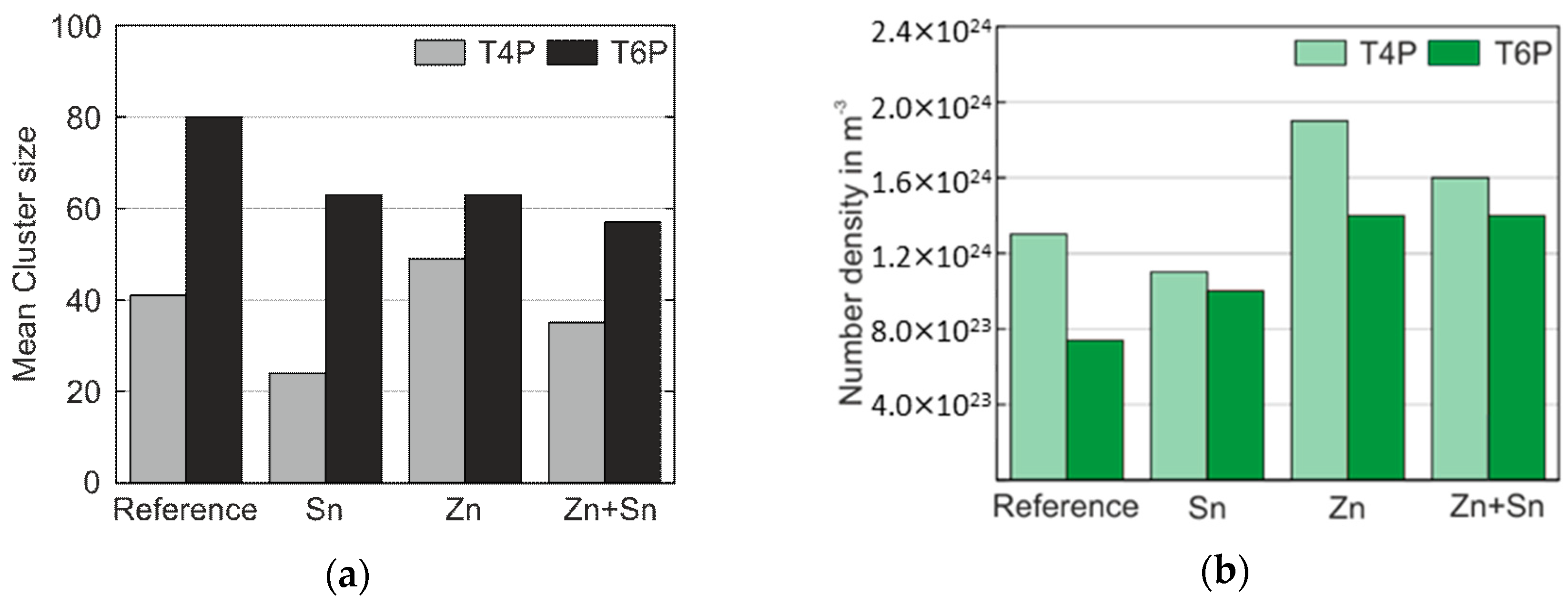 Materials 12 02547 g007