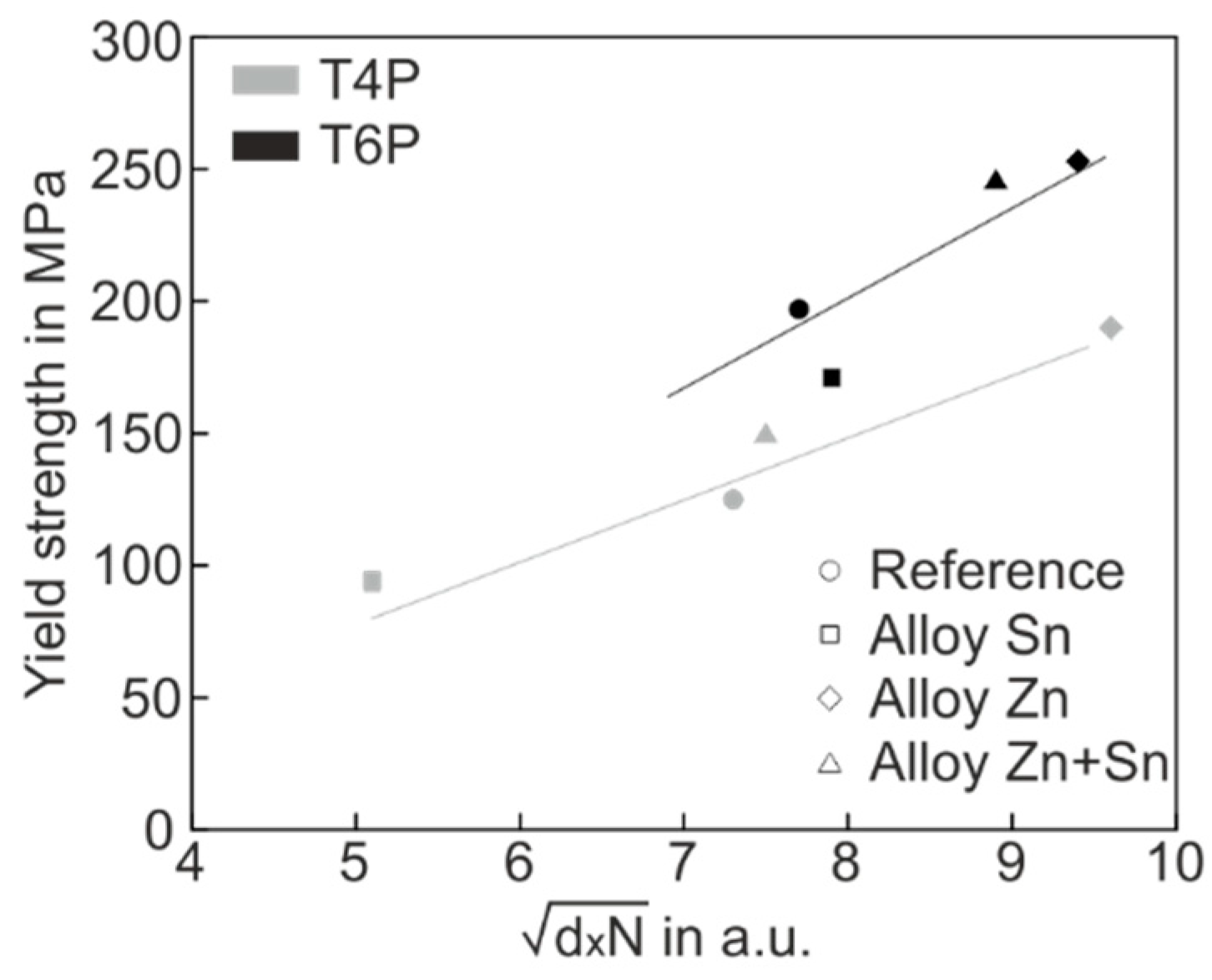 Materials 12 02547 g008
