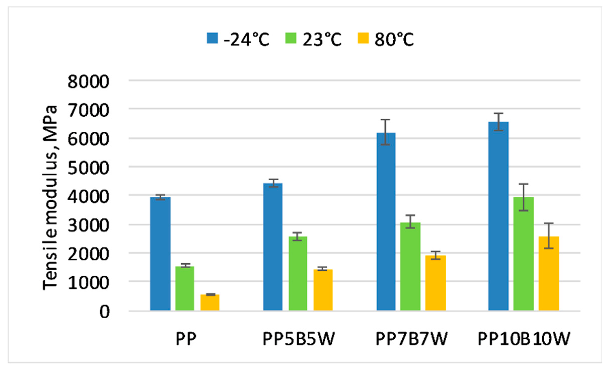 Materials 12 02557 g002