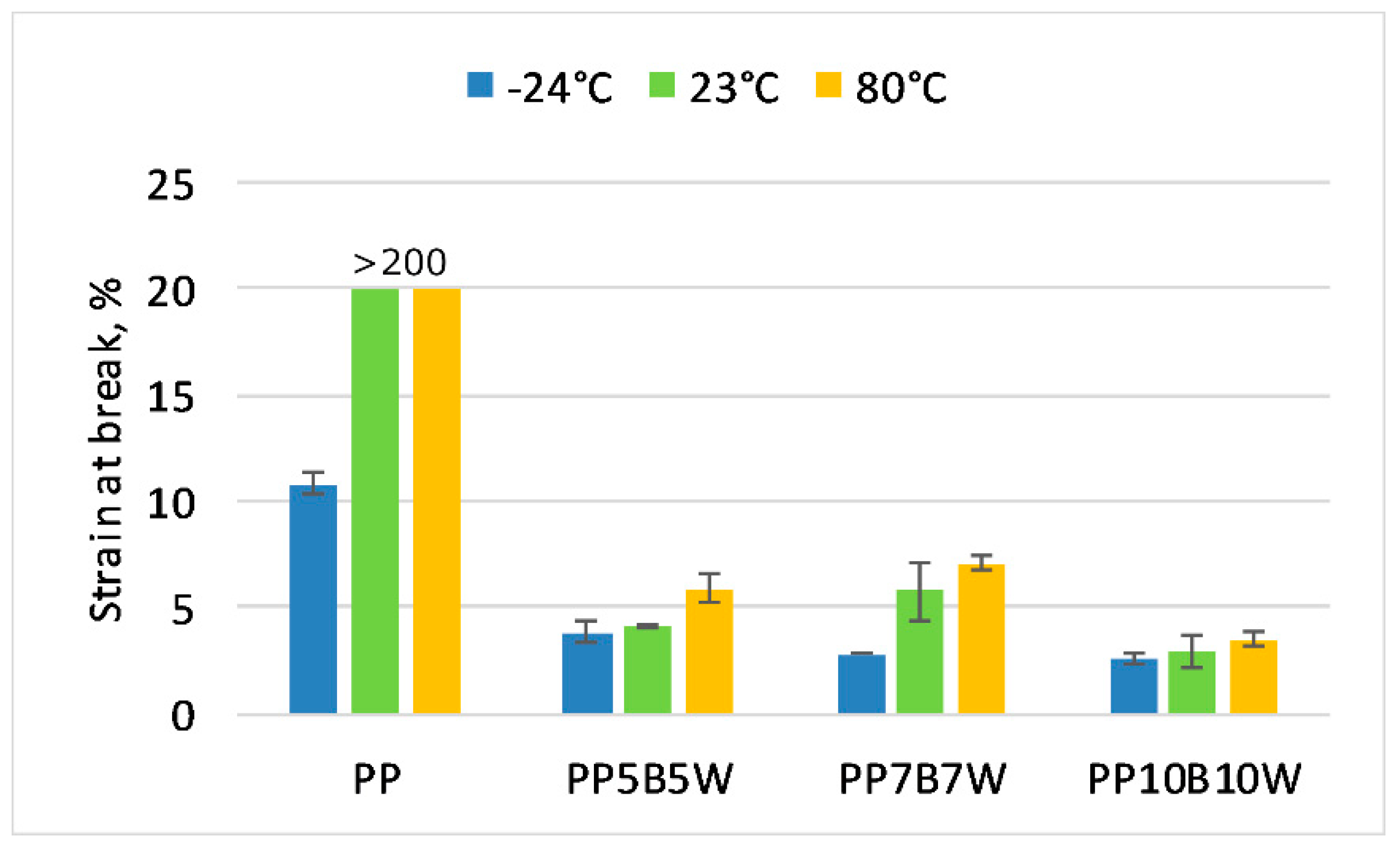 Materials 12 02557 g003