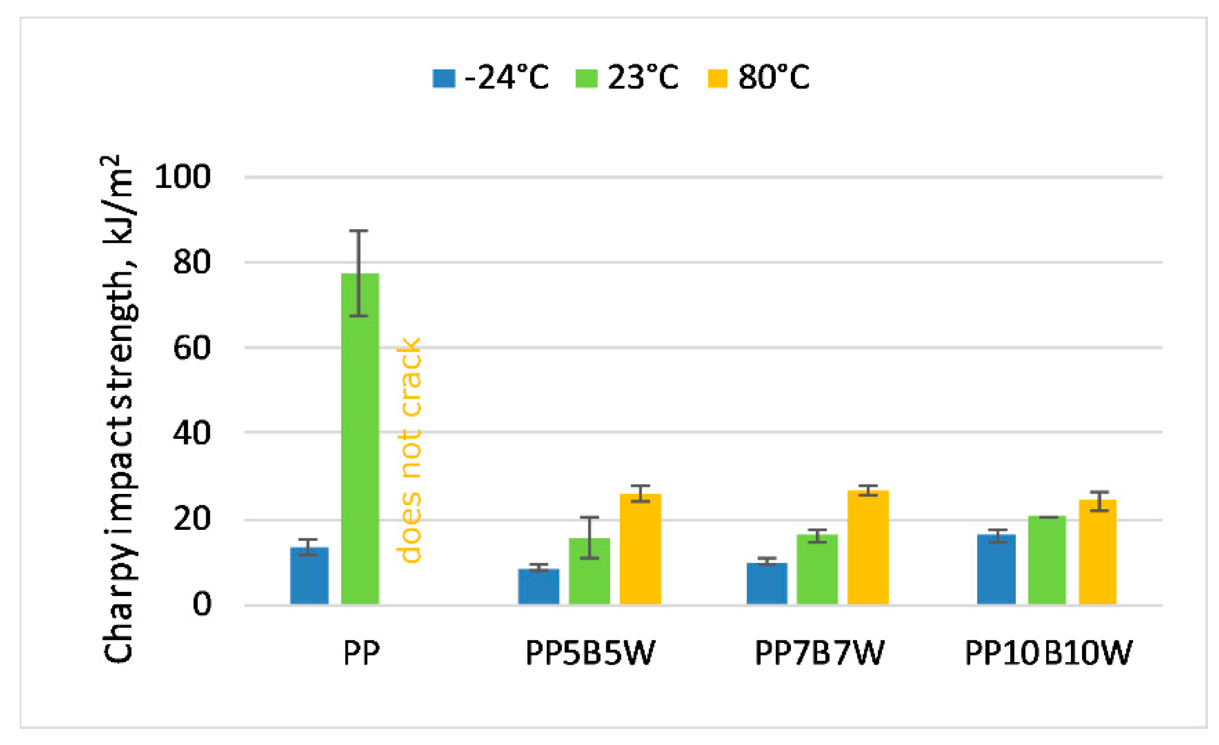 Materials 12 02557 g005