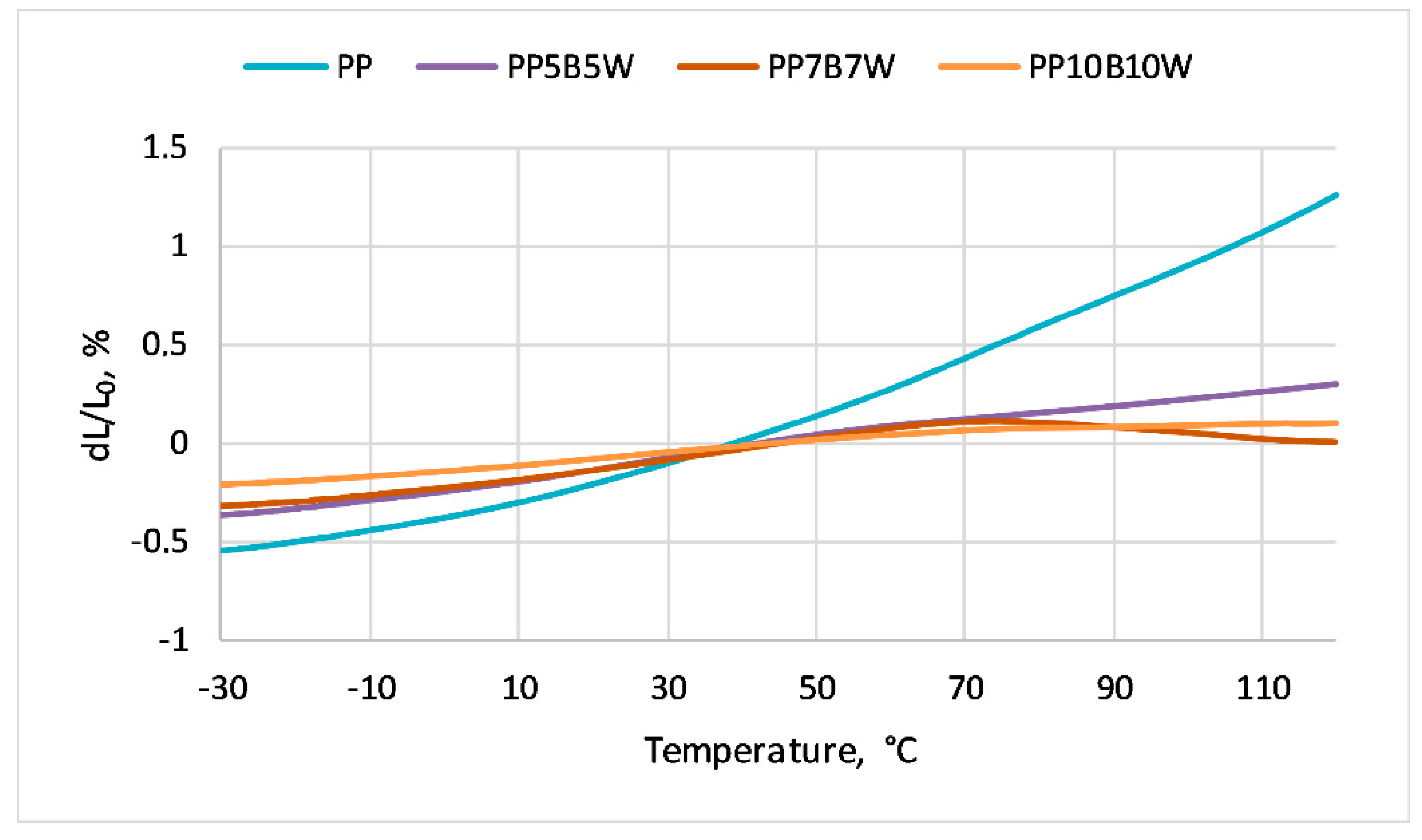 Materials 12 02557 g006