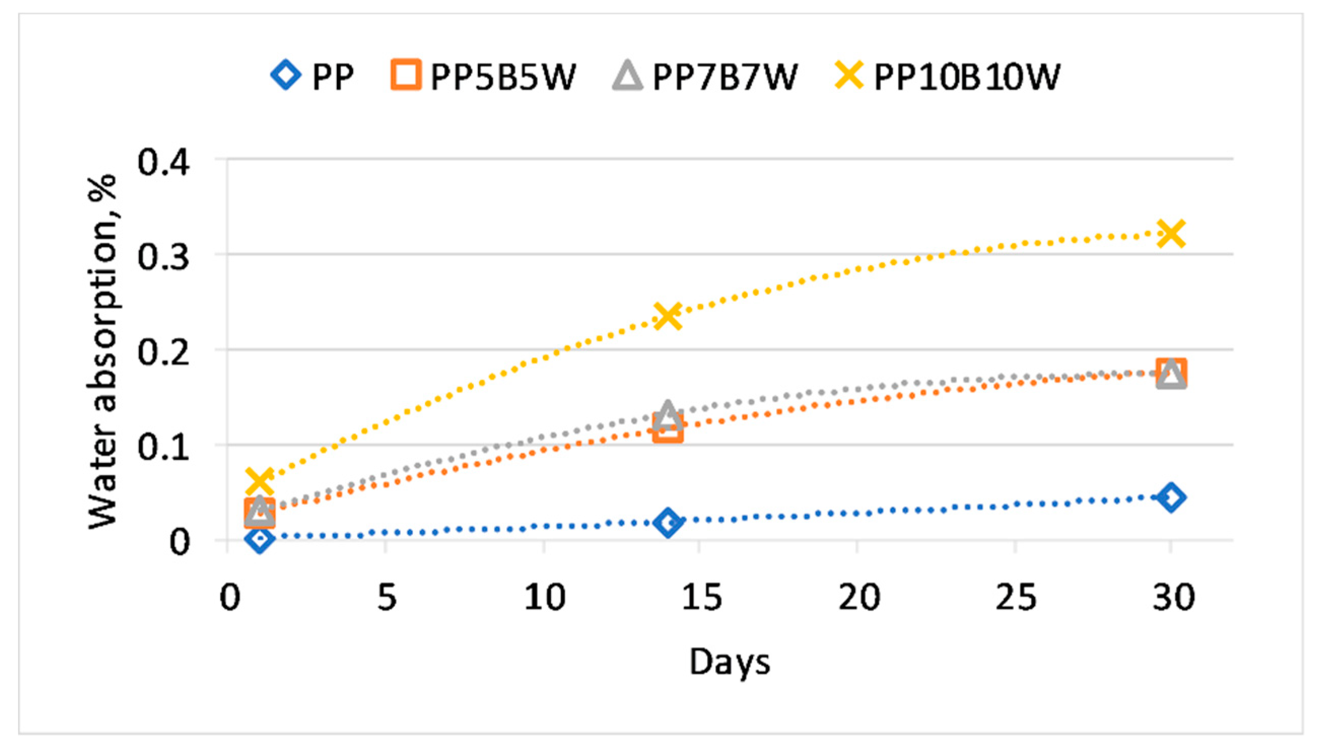 Materials 12 02557 g007