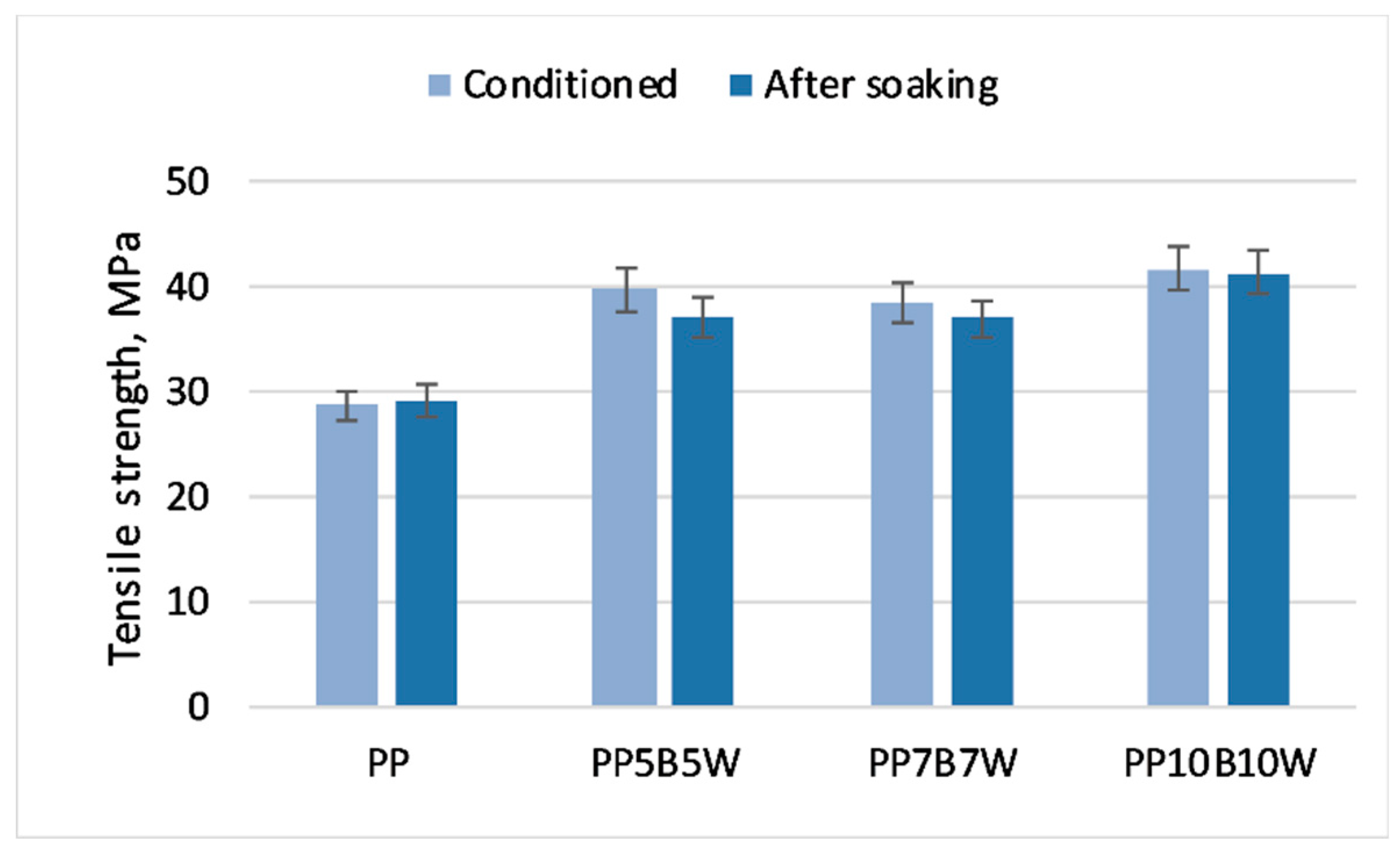 Materials 12 02557 g008